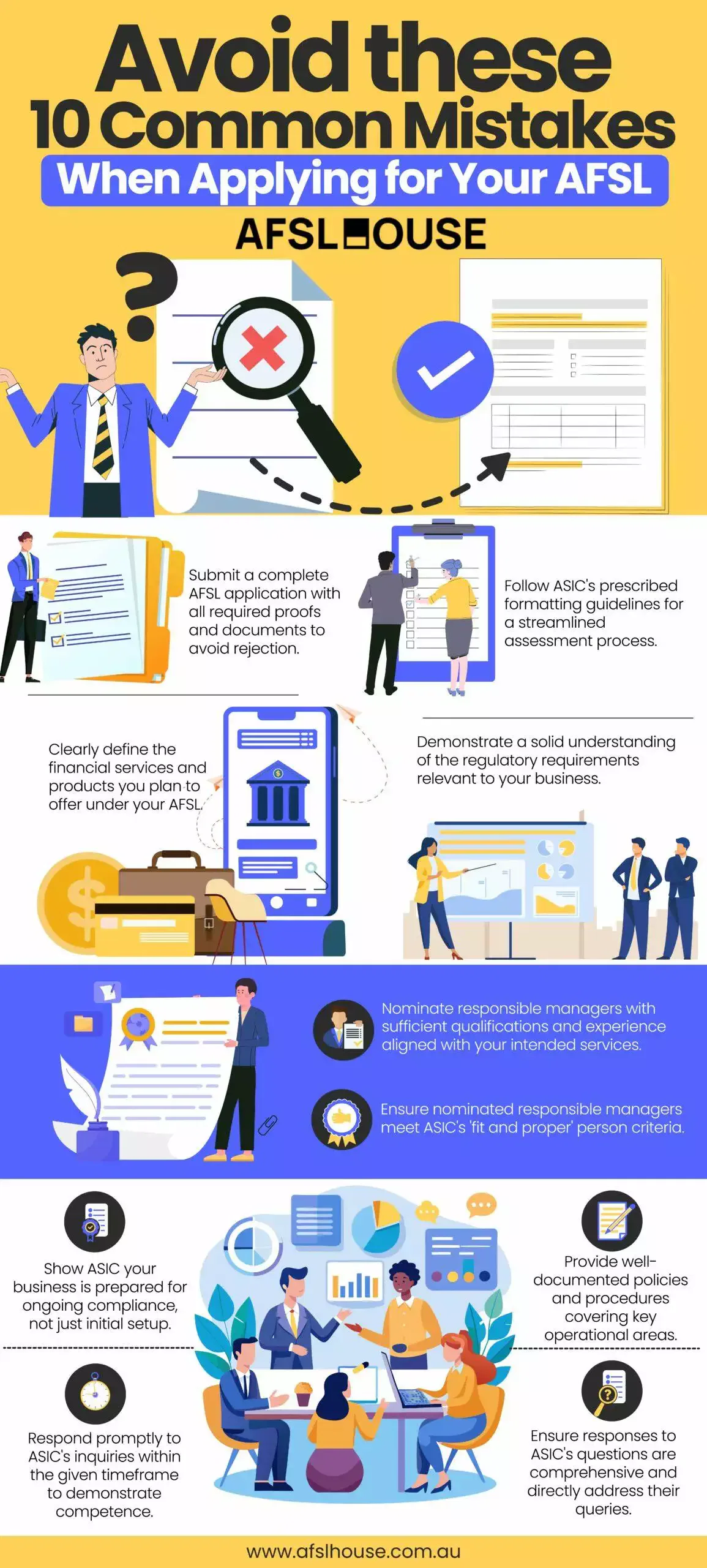 Infographic: Avoid these 10 Common Mistakes When Applying for Your AFSL by AFSL House