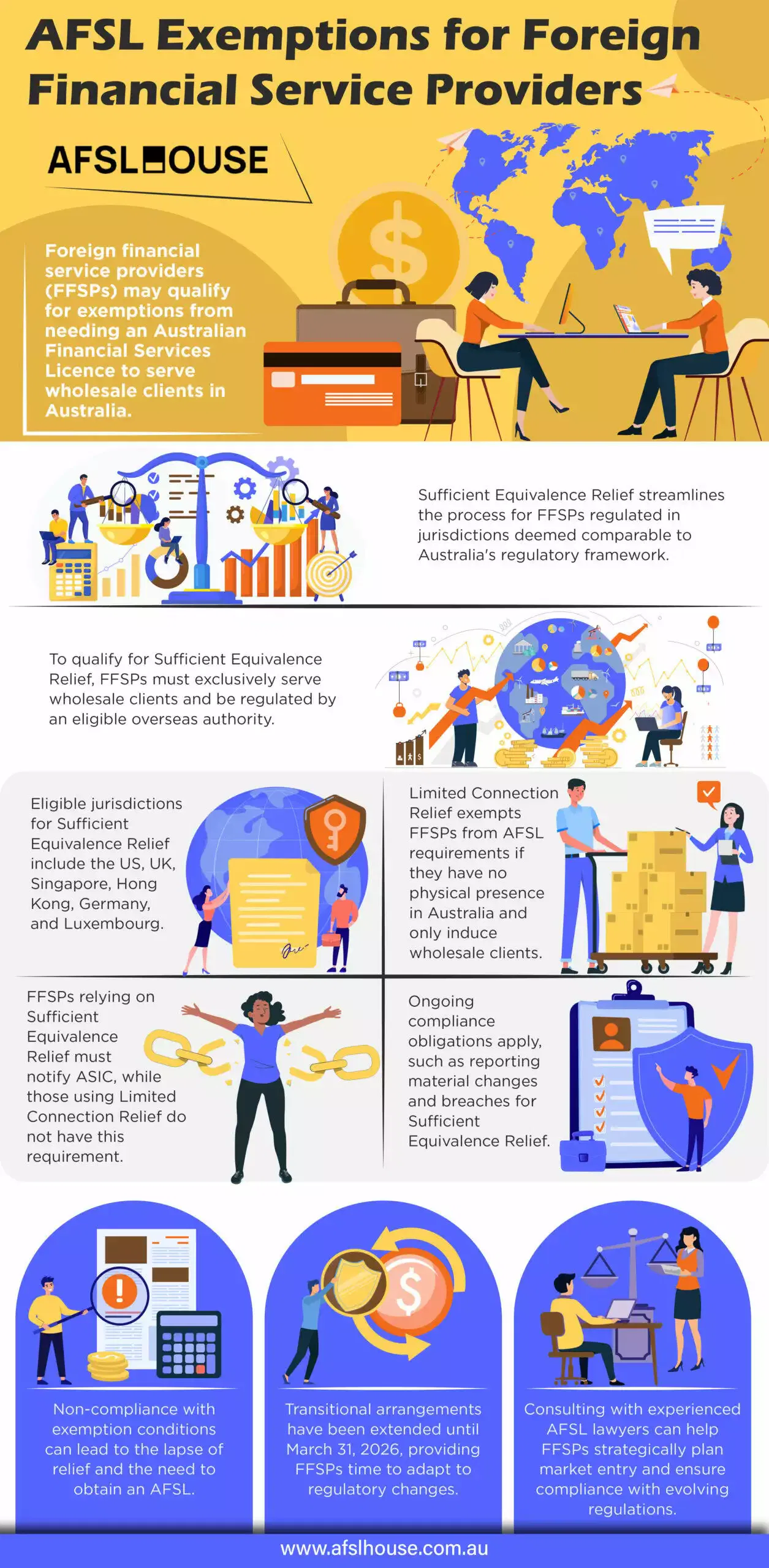 Infographic: AFSL Exemptions for Foreign Financial Service Providers by AFSL House