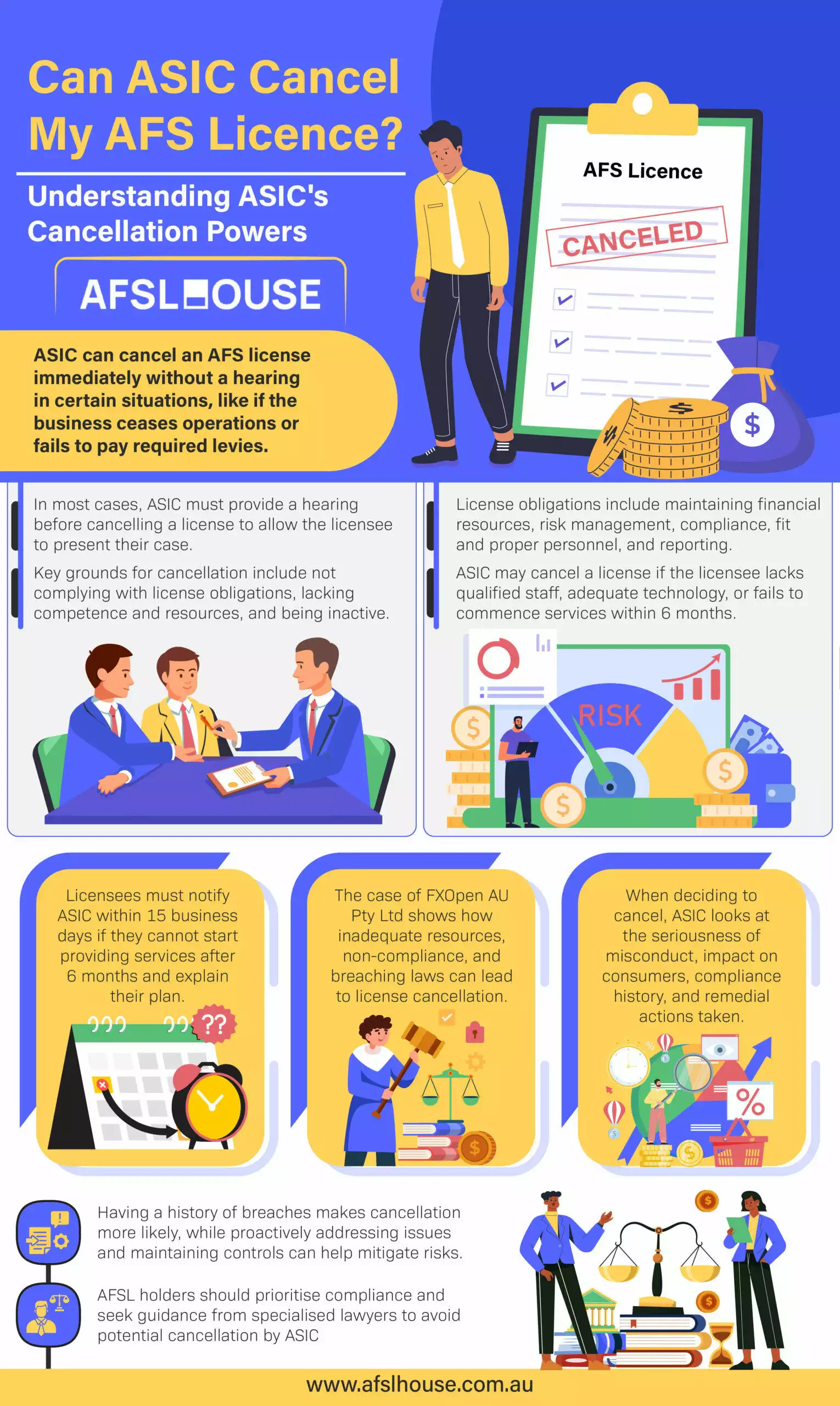 Infographic: Can ASIC Cancel My AFS Licence by AFSL House
