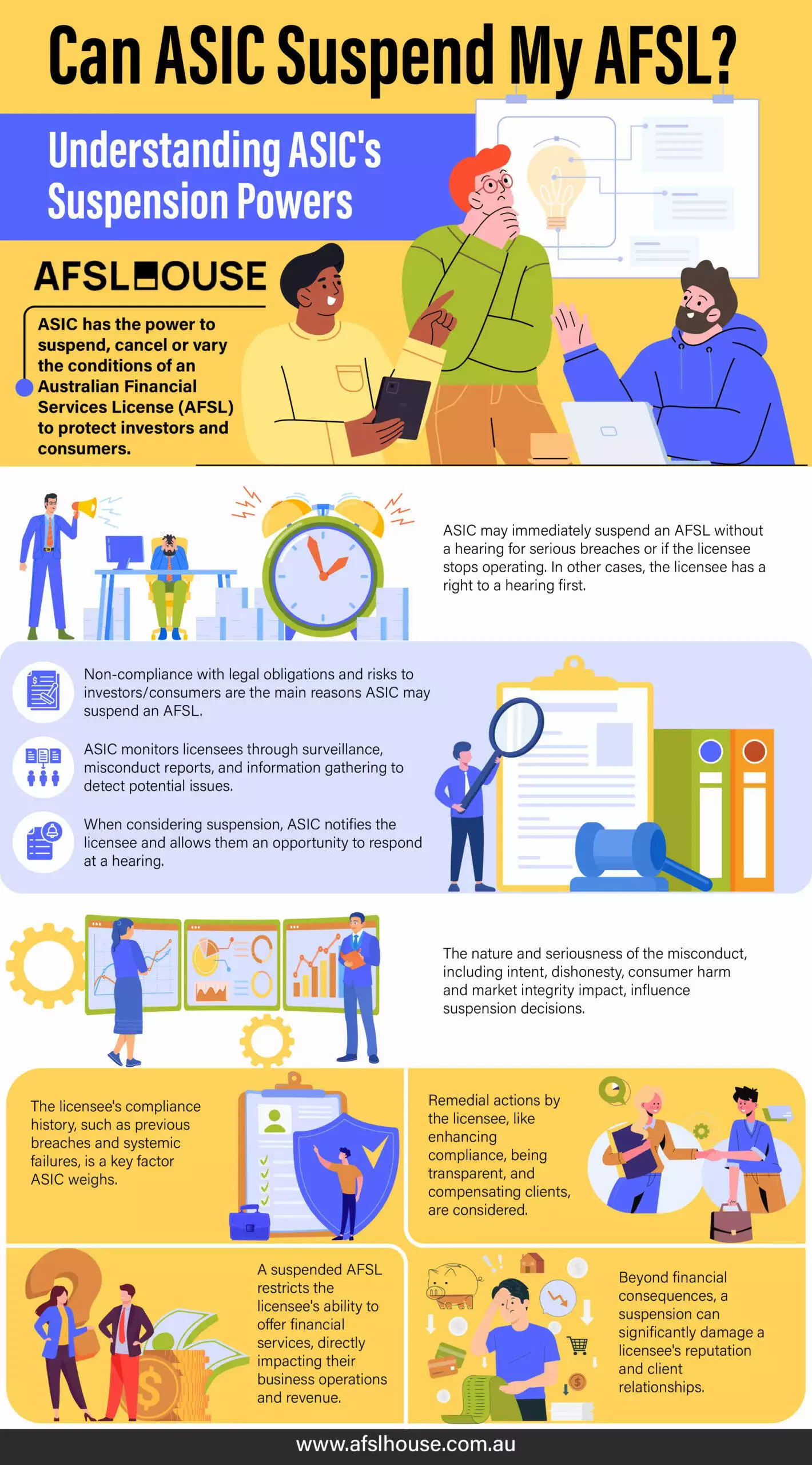 Infographic Can ASIC Suspend My AFSL by AFSL House