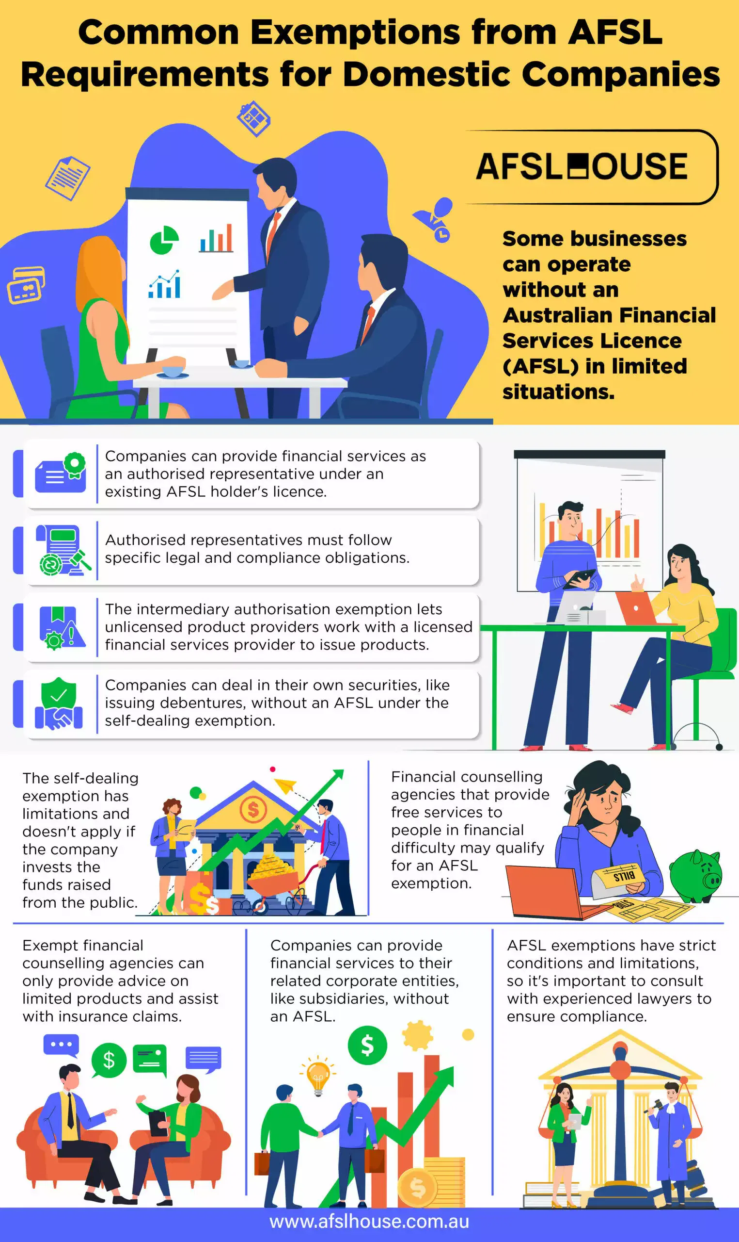 Infographic: Common Exemptions from AFSL Requirements for Domestic Companies by AFSL House