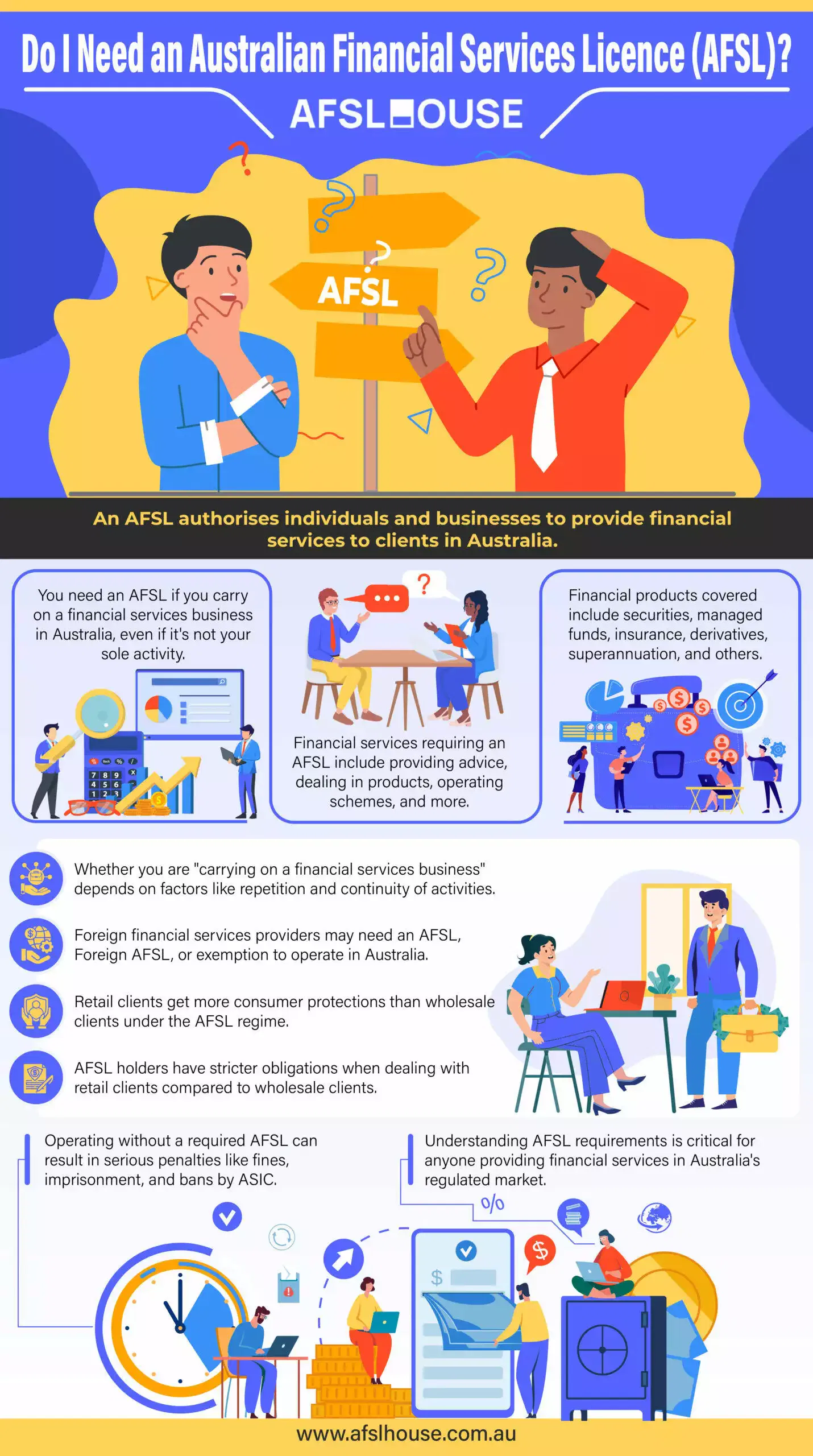 Infographic: Do I Need an Australian Financial Services Licence (AFSL) by AFSL House