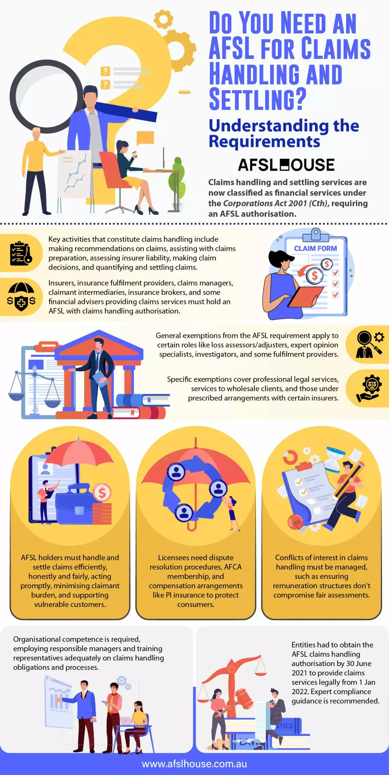 Infographic: Do You Need an AFSL for Claims Handling and Settling - Understanding the Requirements by AFSL House Infographic: Do You Need an AFSL for Claims Handling and Settling - Understanding the Requirements by AFSL House
