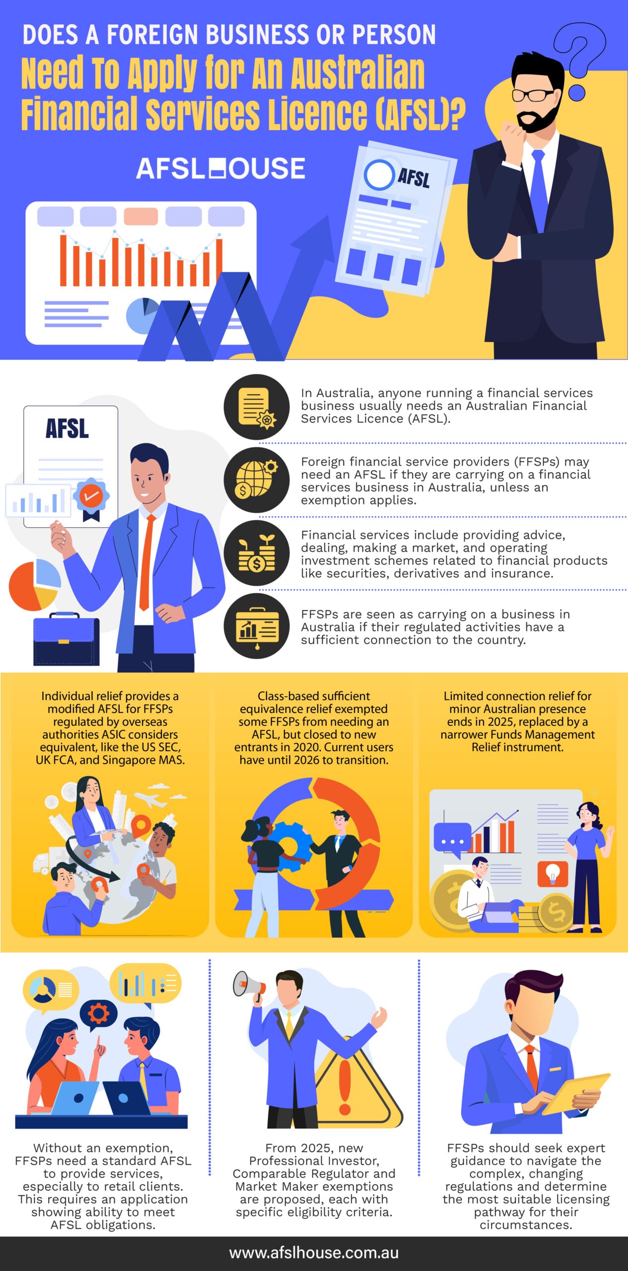 Infographic: Does a Foreign Business or Person Need to Apply for an Australian Financial Services Licence (AFSL) by AFSL House