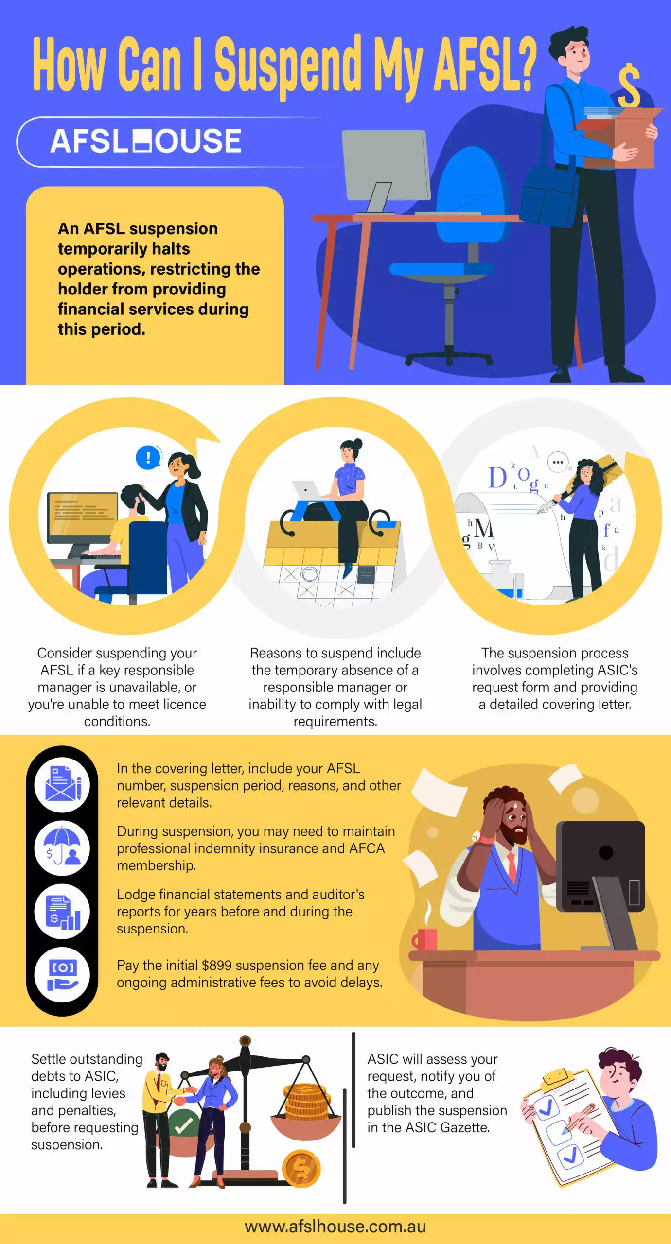 Infographic: How Can I Suspend My AFSL by AFSL House