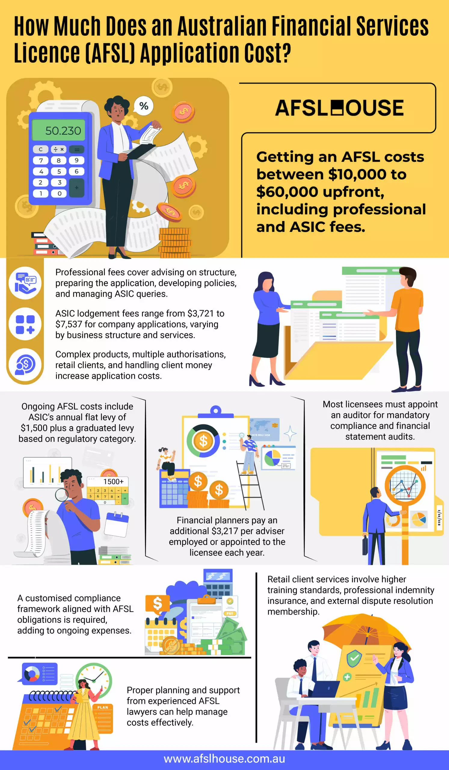 Infographic: How Much Does an Australian Financial Services Licence (AFSL) Application Cost by AFSL House