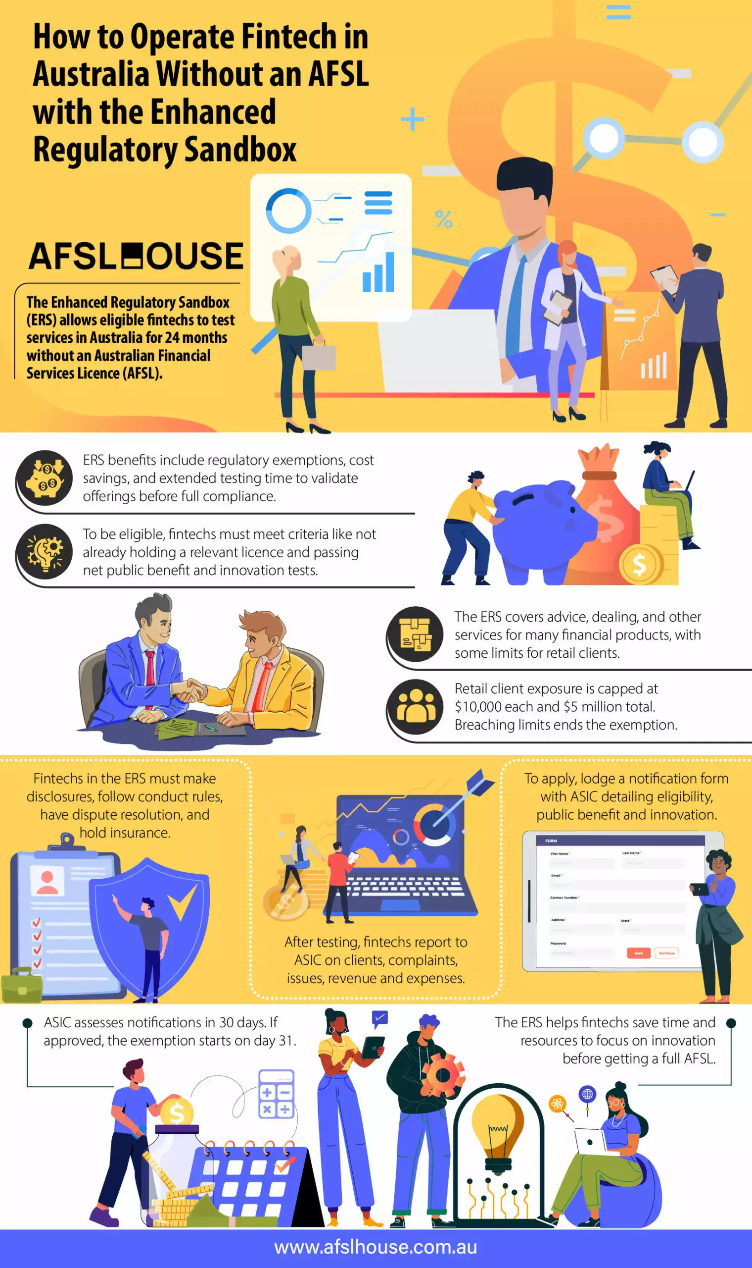 Infographic: How to Operate Fintech in Australia Without an AFSL with the Enhanced Regulatory Sandbox by AFSL House