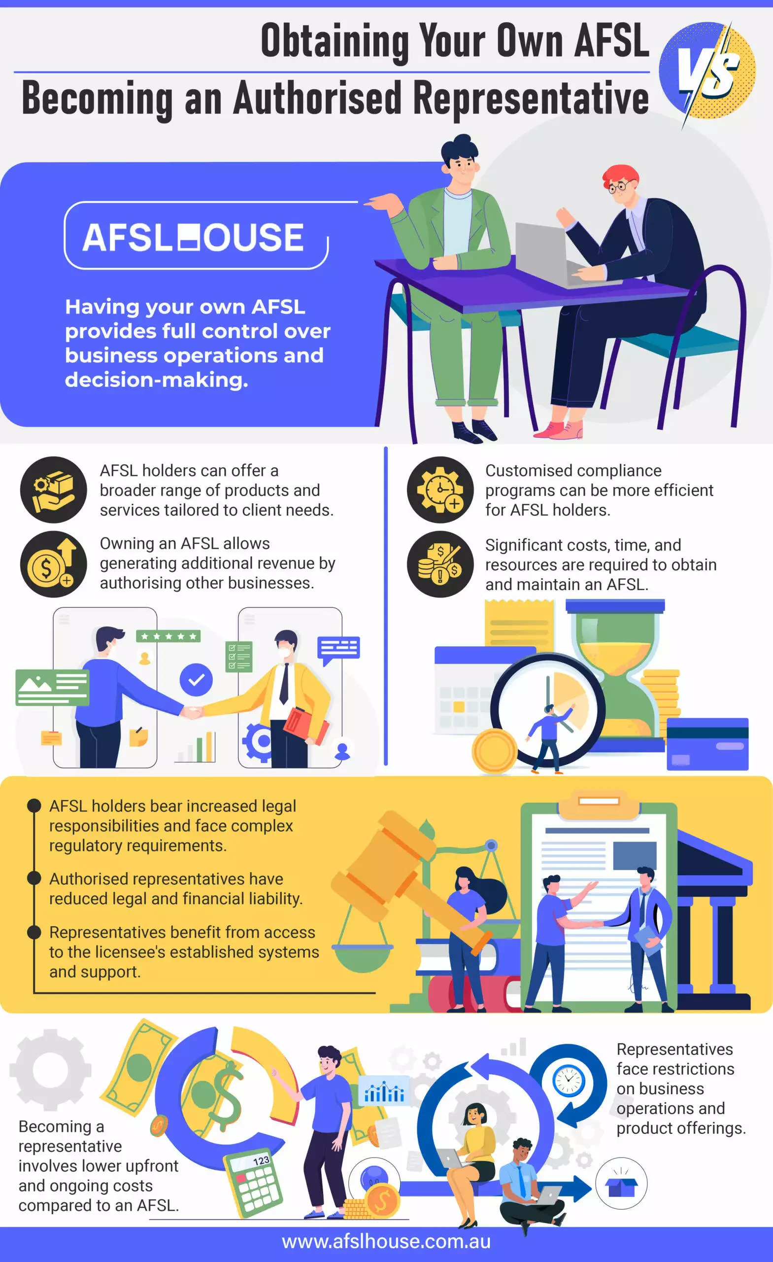 Infographic Obtaining Your Own AFSL vs. Becoming an Authorised Representative by AFSL House
