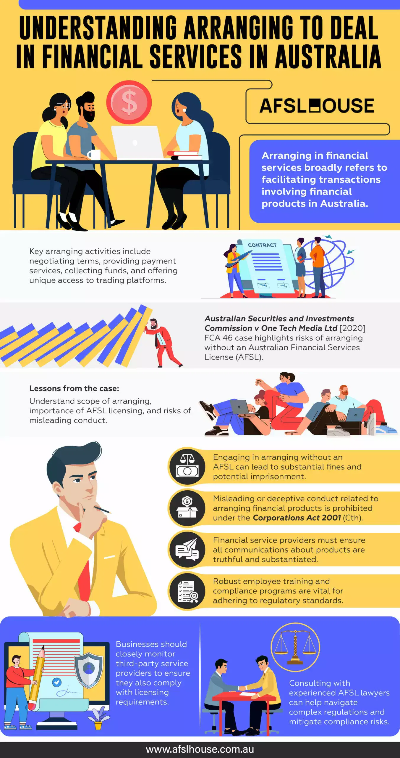 Infographic: Understanding Arranging to Deal in Financial Services in Australia by AFSL House