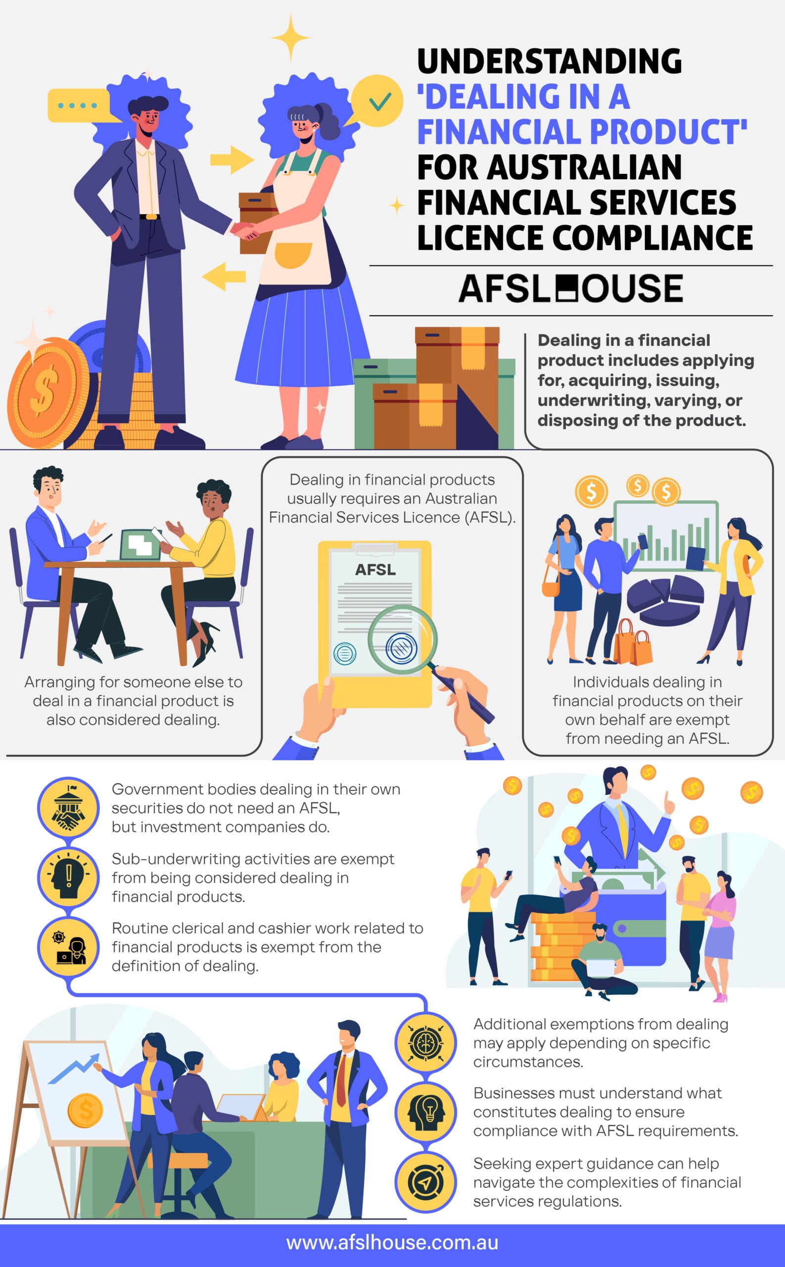 Infographic Understanding Dealing in a Financial Product for Australian Financial Services Licence Compliance by AFSL House
