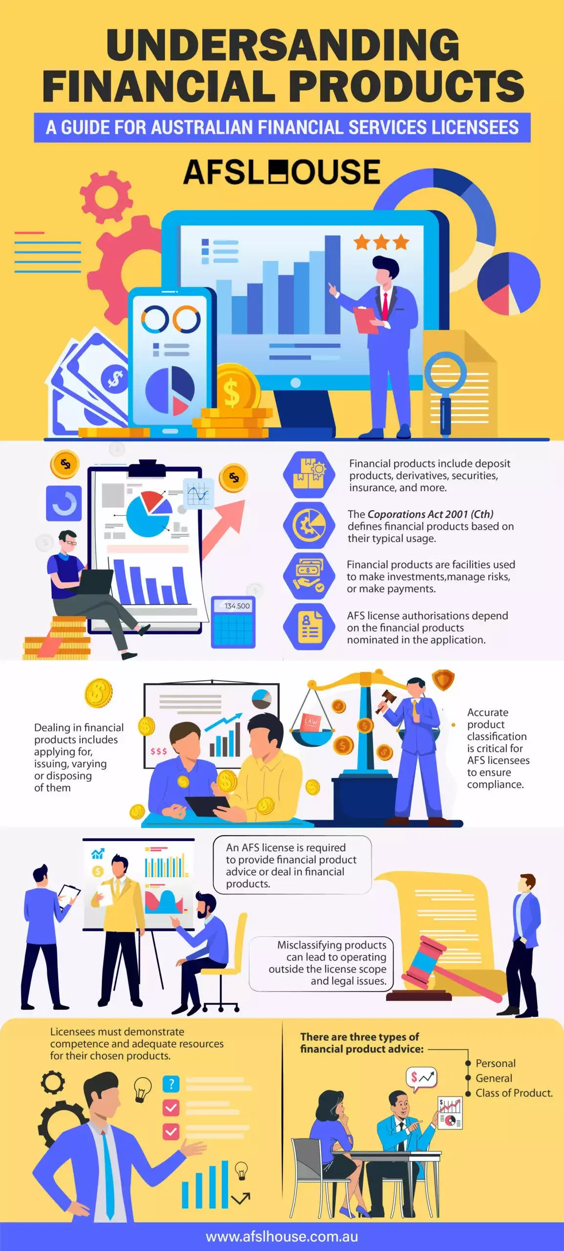 Infographic: Understanding Financial Products - A Guide for Australian Financial Services Licensees by AFSL House Infographic: Understanding Financial Products - A Guide for Australian Financial Services Licensees by AFSL House