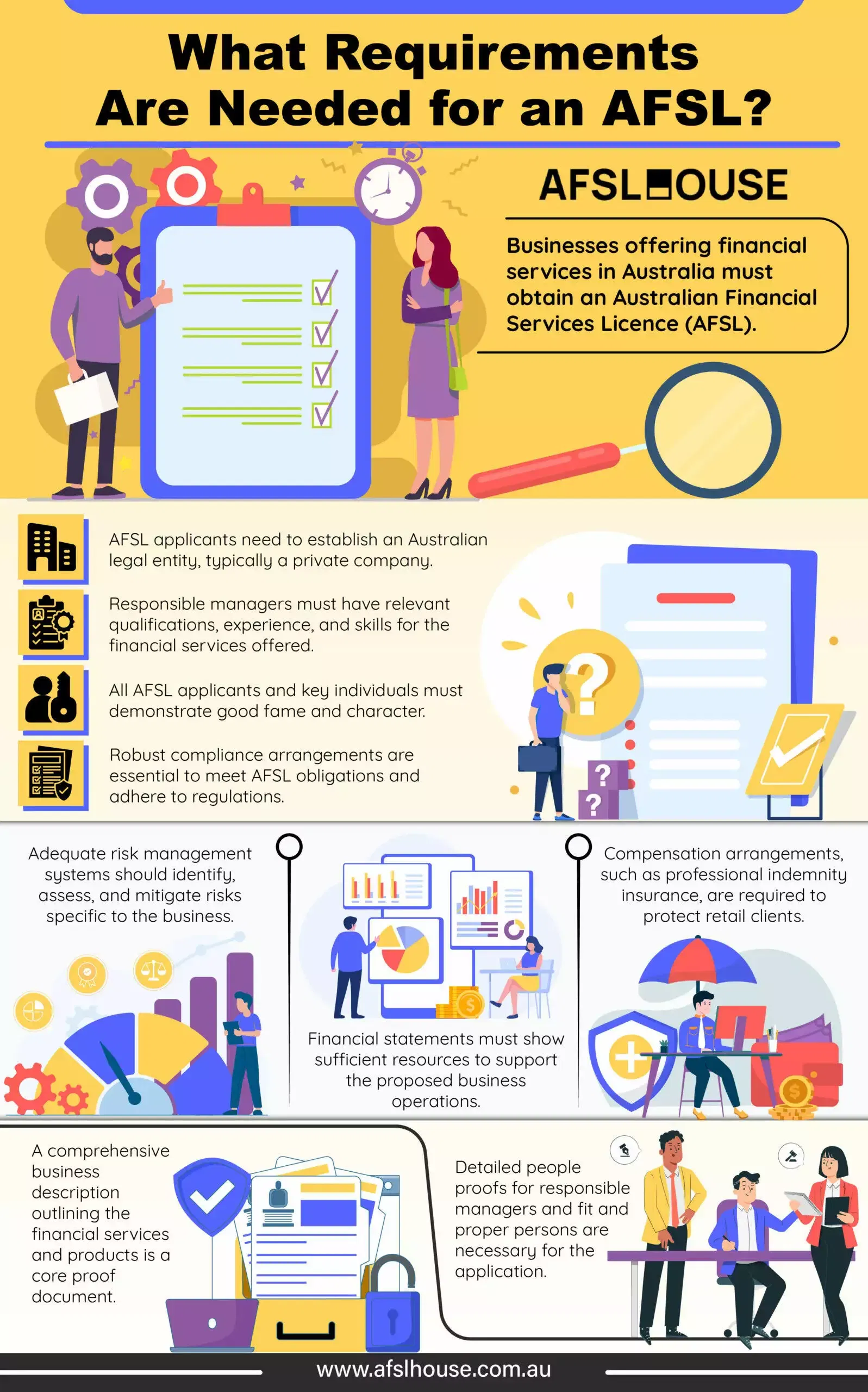 Infographic What Requirements Are Needed for an AFSL by AFSL House