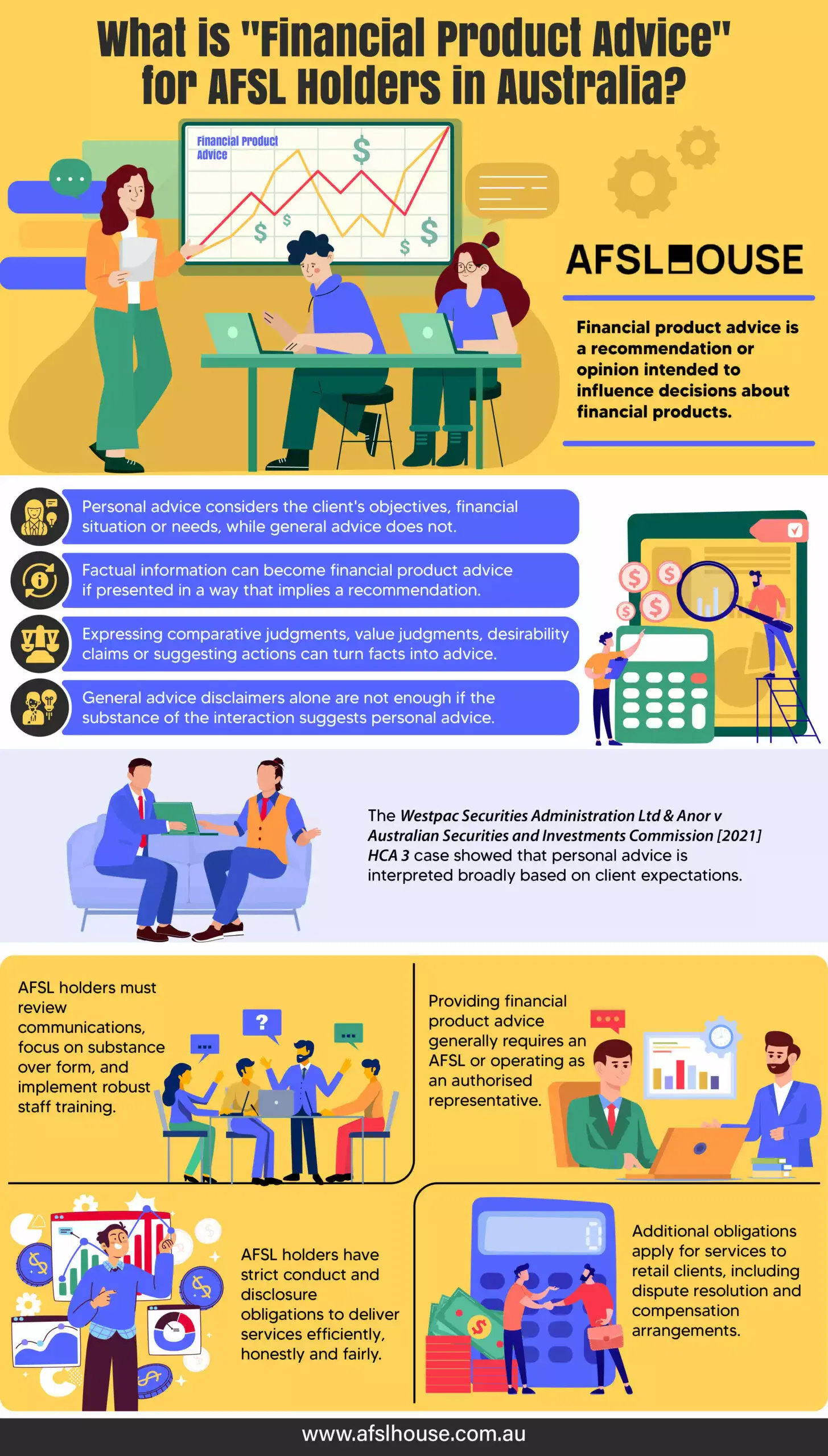 Infographic What is Financial Product Advice for AFSL Holders in Australia by AFSL House