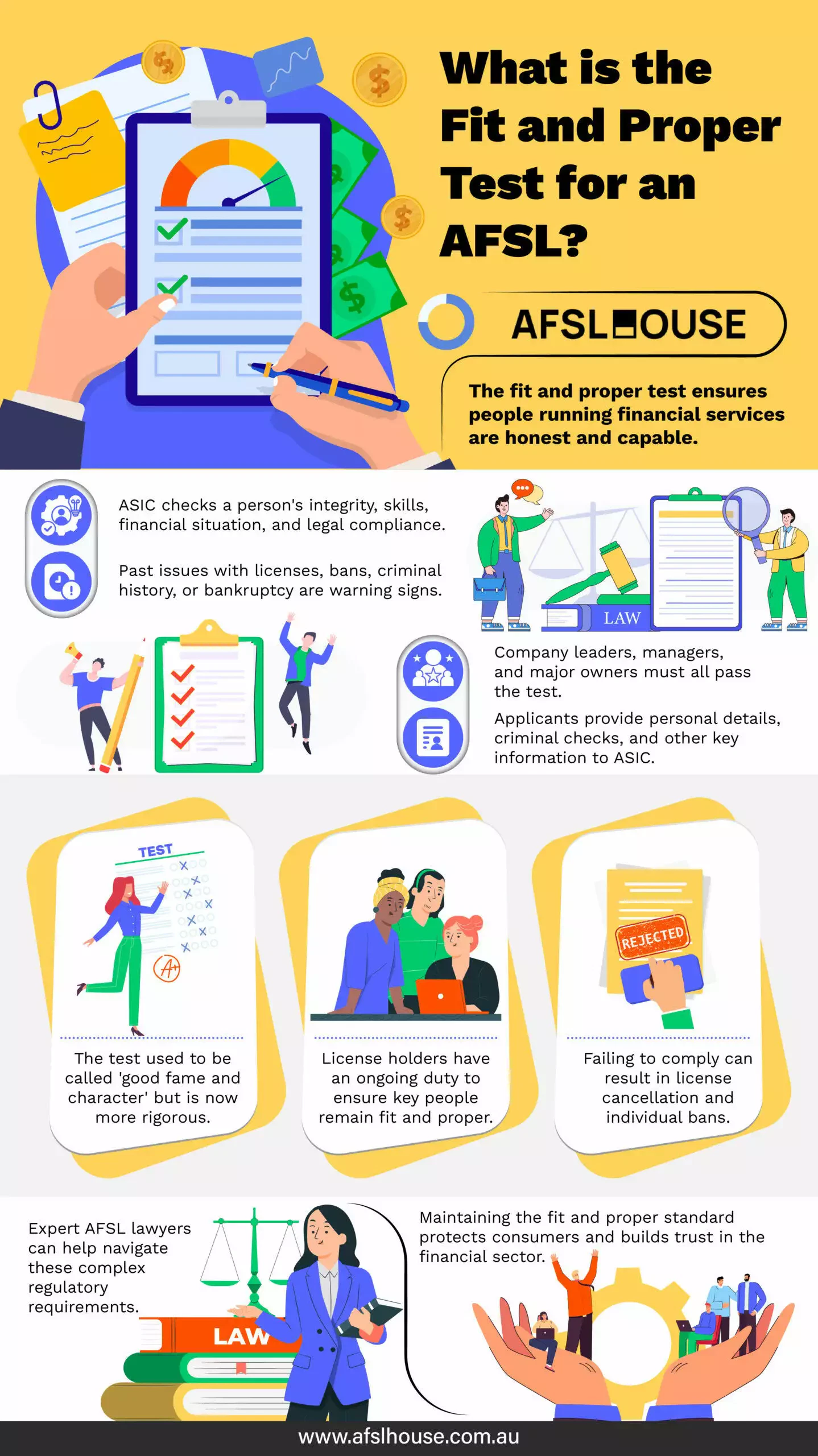 Infographic What is the Fit and Proper Test for an AFSL by AFSL House