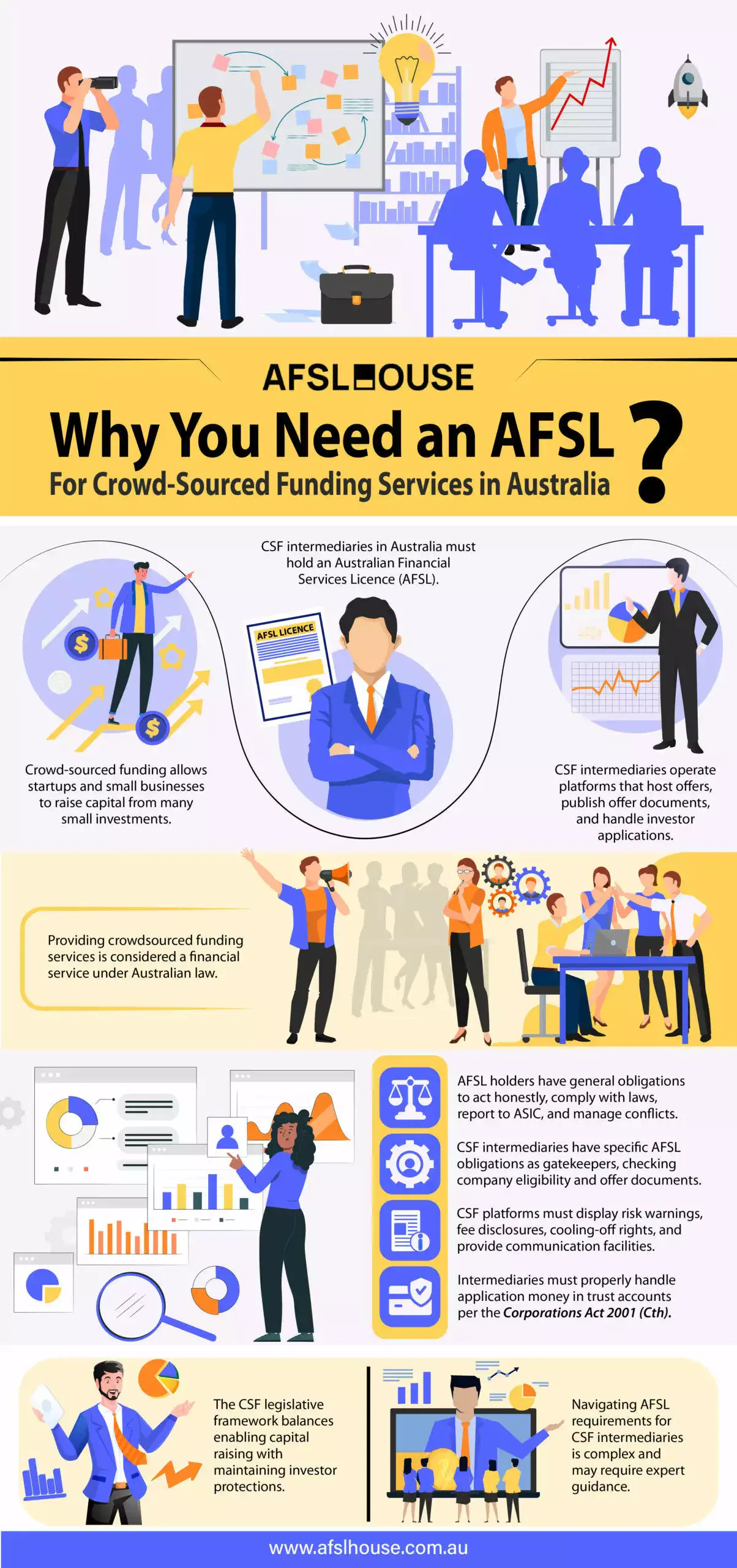 Infographic: Why You Need an AFSL for Crowd-Sourced Funding Services in Australia by AFSL House