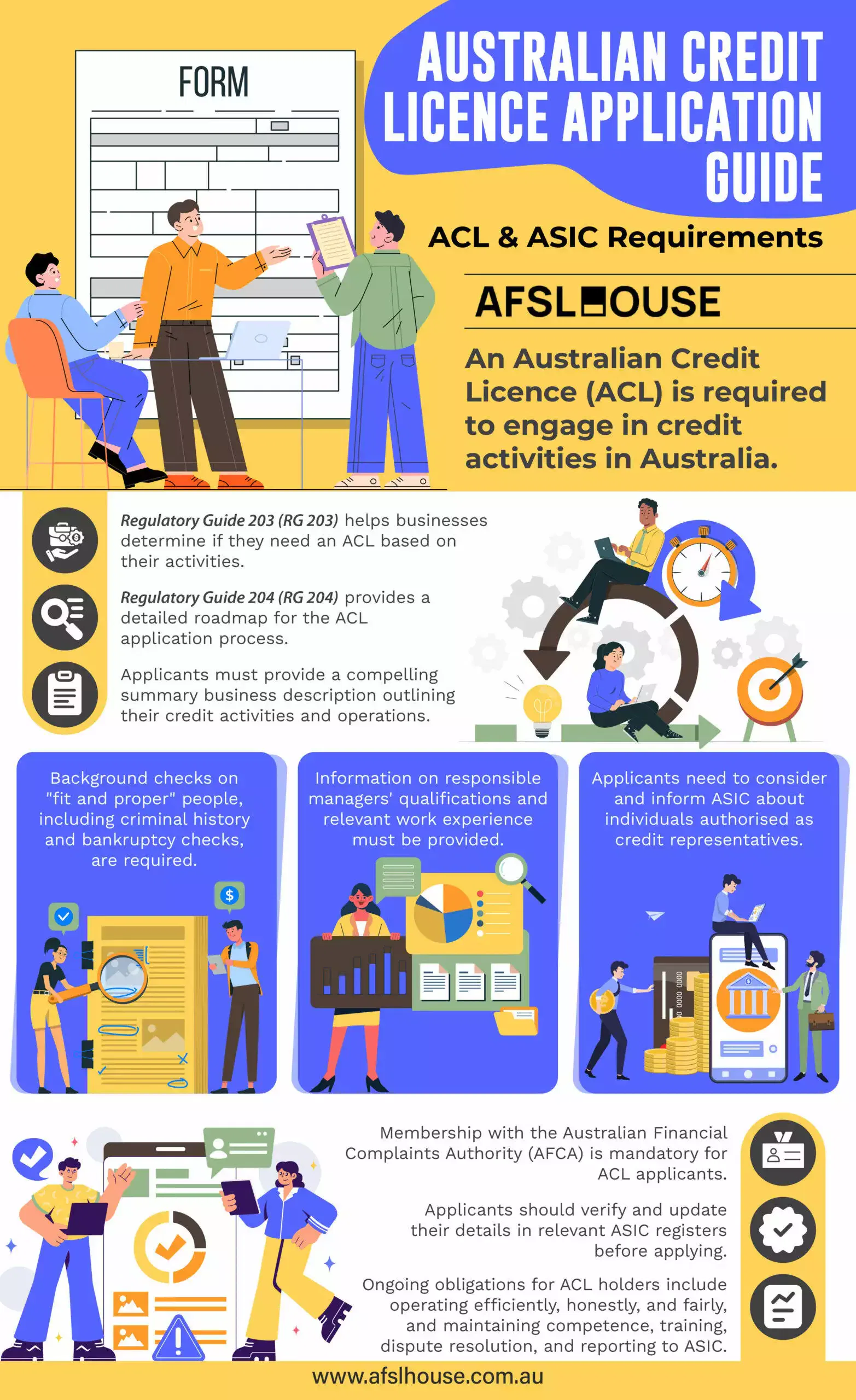 Infographic: Australian Credit Licence Application Guide - ACL & ASIC Requirements by AFSL House