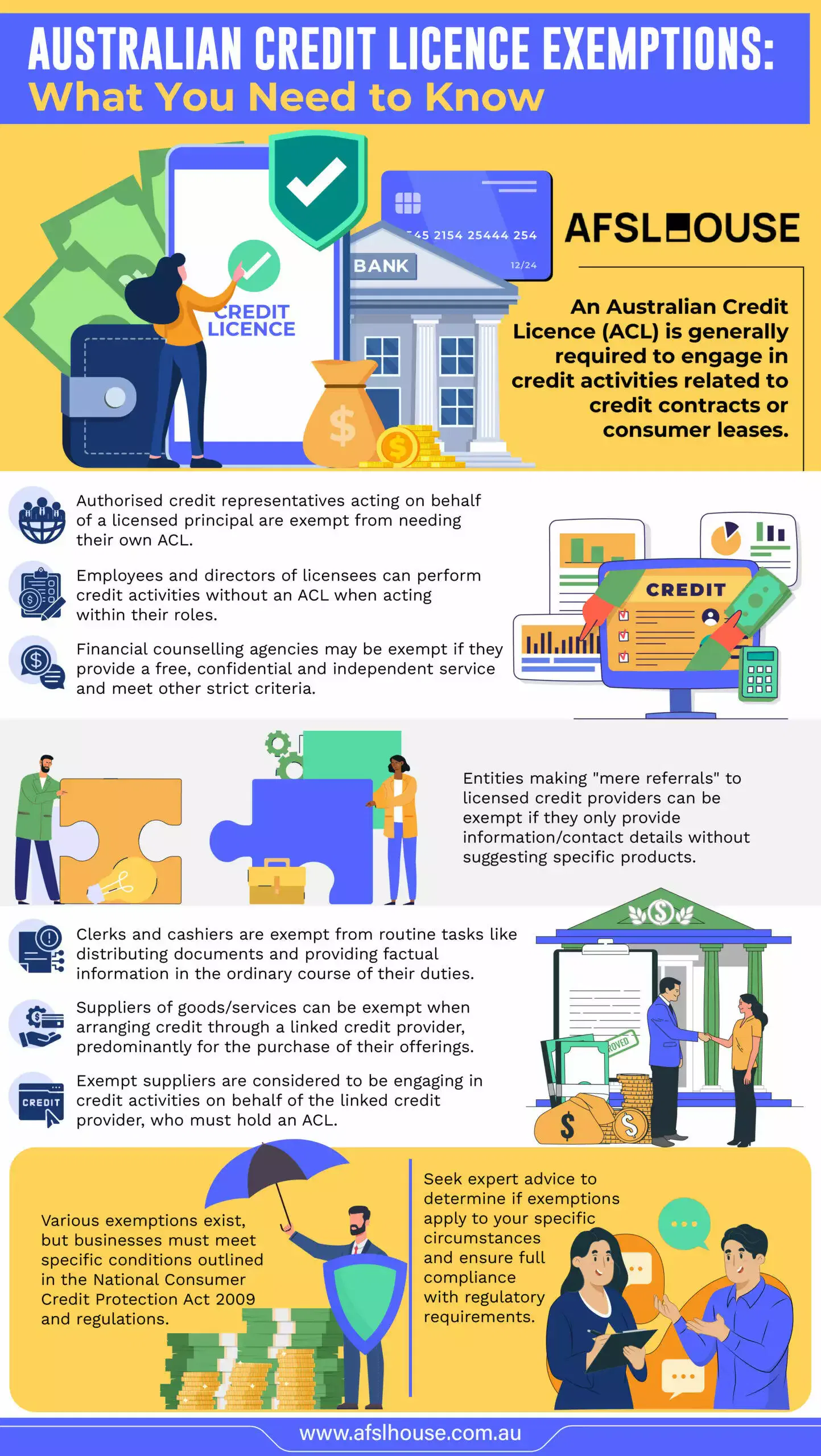 Infographic: Australian Credit Licence Exemptions - What You Need to Know by AFSL House
