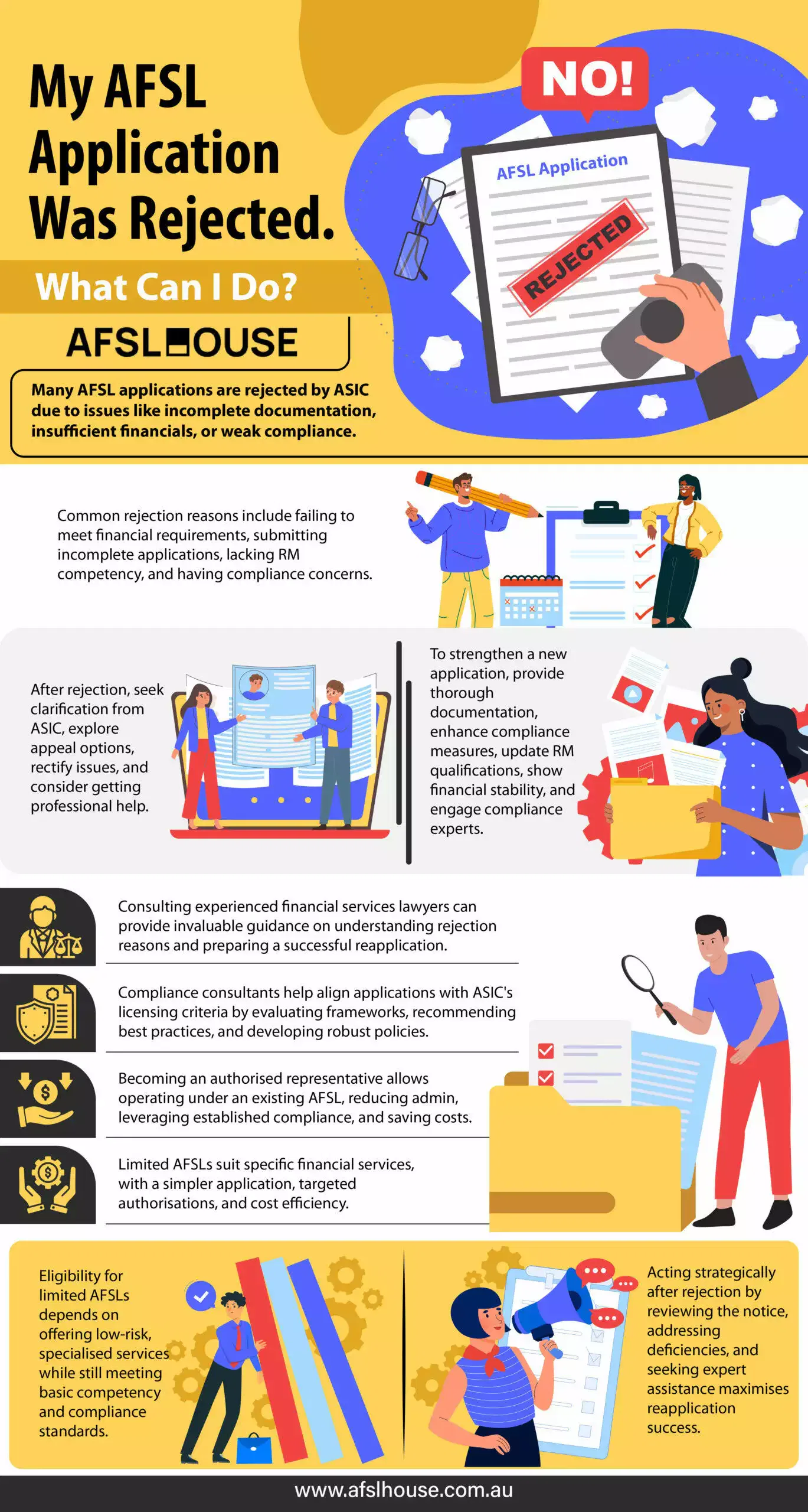 Infographic: My AFSL Application Was Rejected - What Can I Do by AFSL House