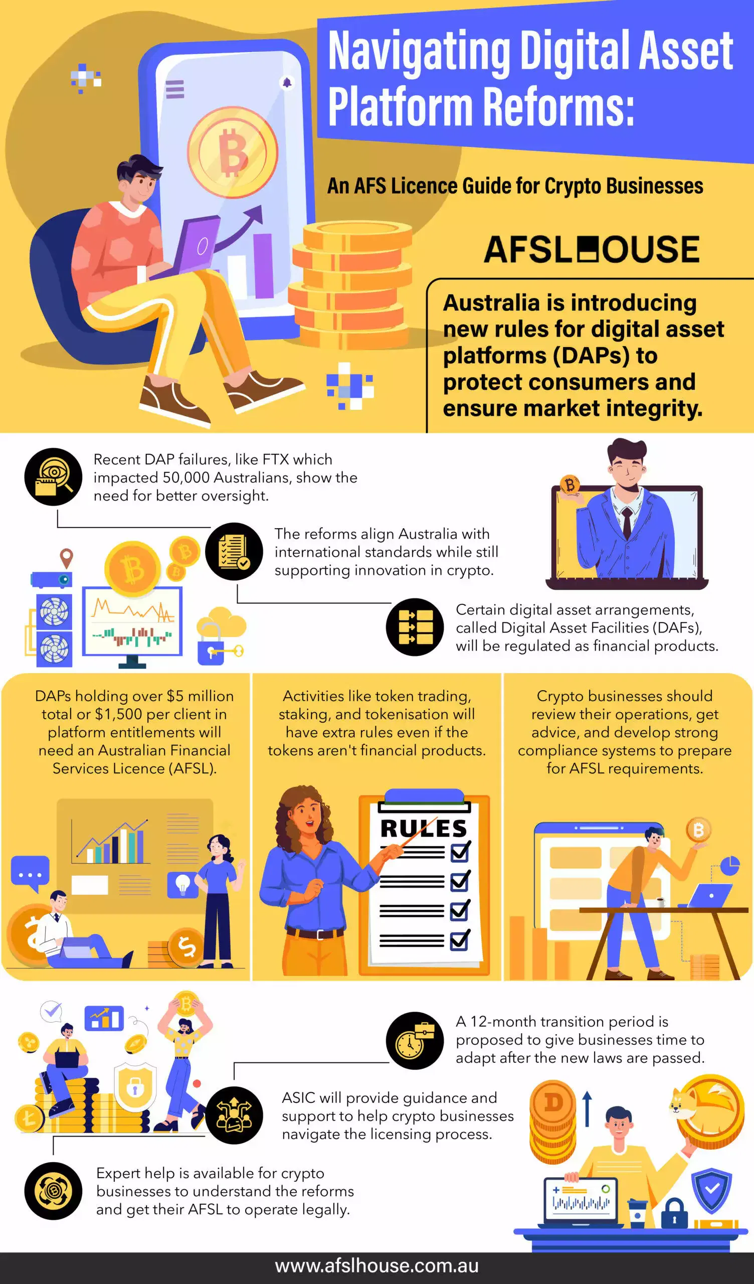 Infographic: Navigating Digital Asset Platform Reforms - An AFS Licence Guide for Crypto Businesses by AFSL House