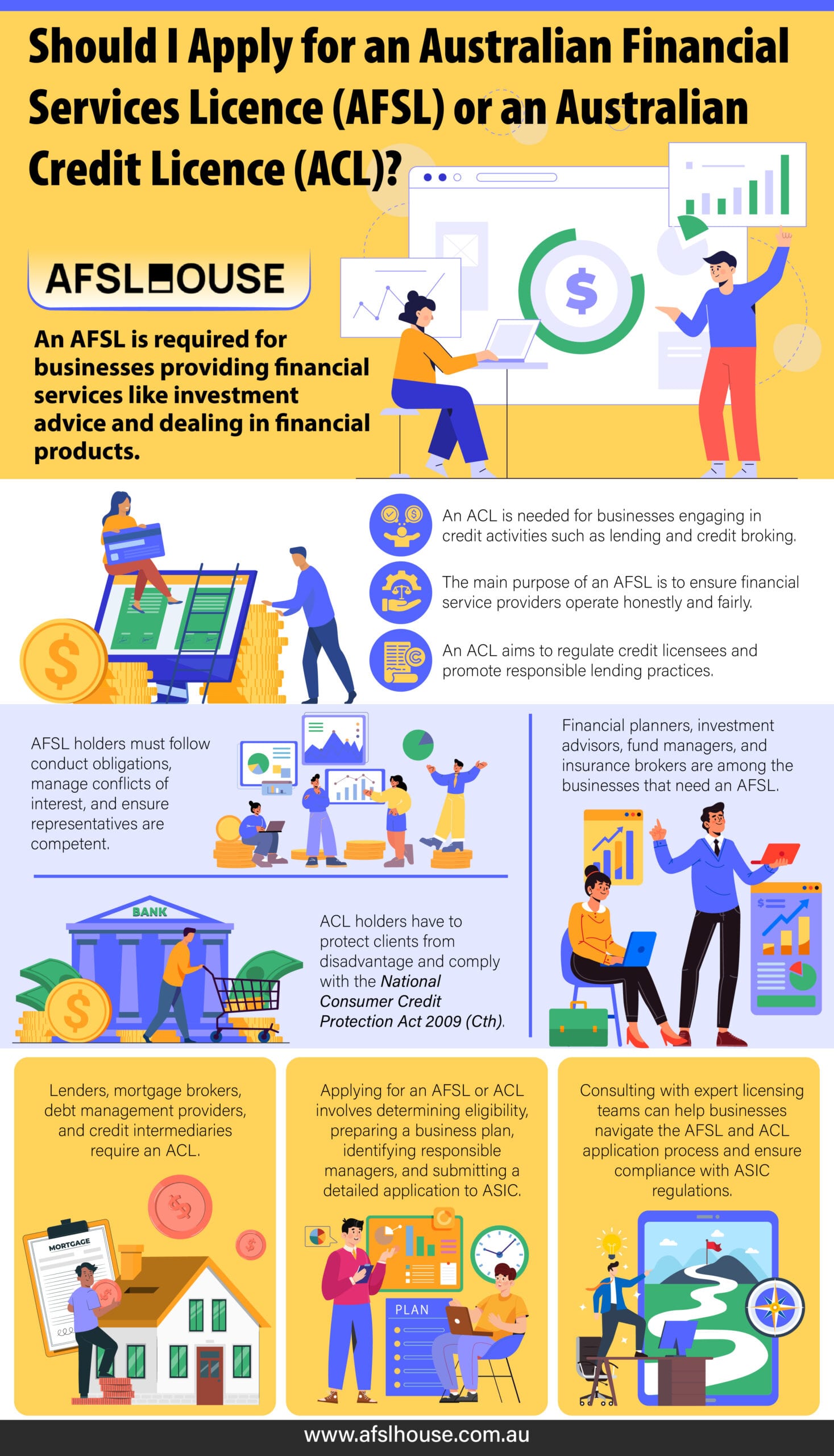 Infographic: Should I Apply for an Australian Financial Services Licence (AFSL) or an Australian Credit Licence (ACL) by AFSL House