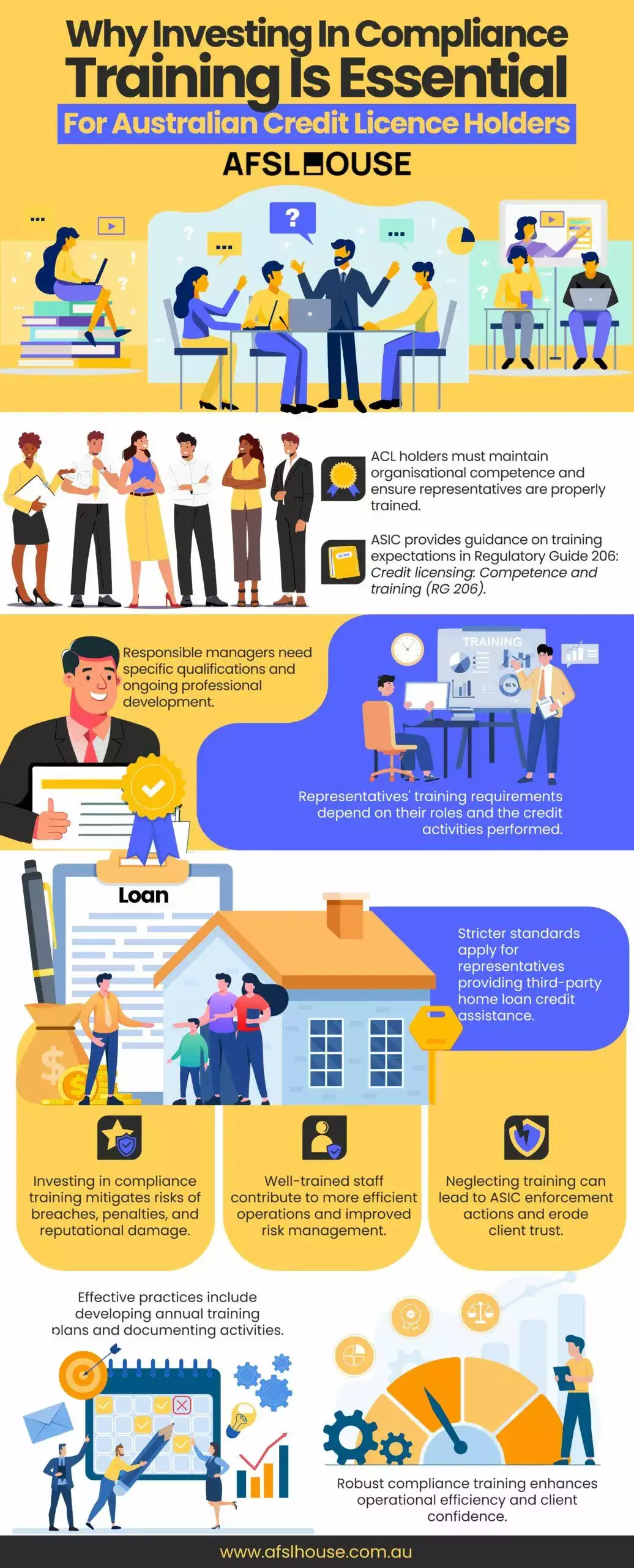 Infographic: Why Investing In Compliance Training Is Essential For Australian Credit Licence Holders by AFSL House