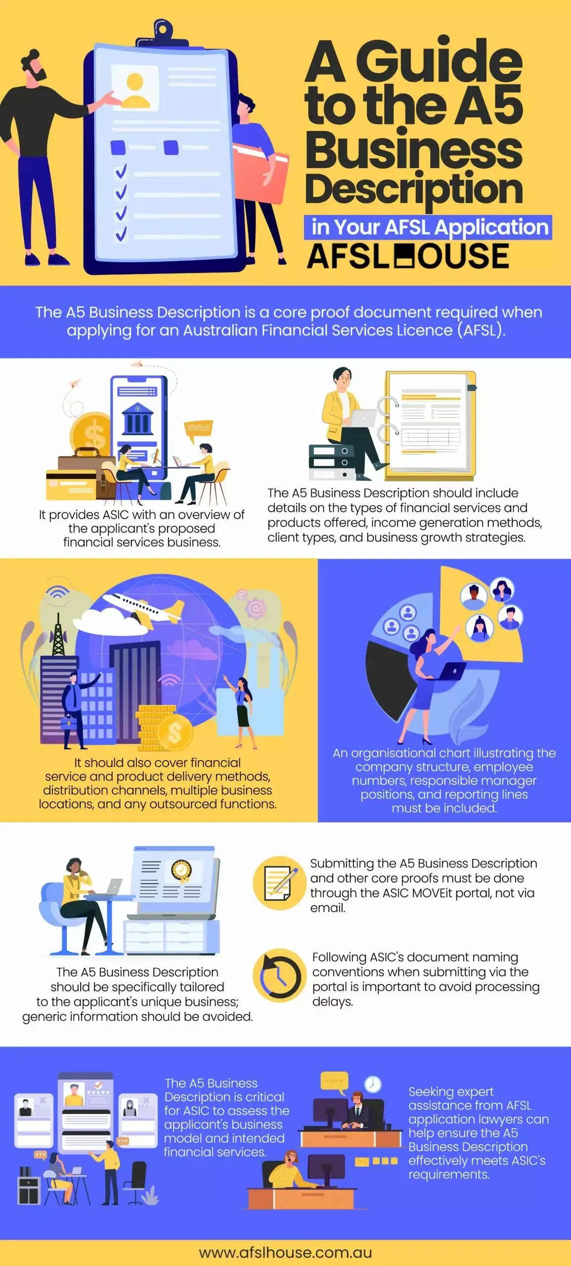 Infographic: A Guide to the A5 Business Description in Your AFSL Application by AFSL House