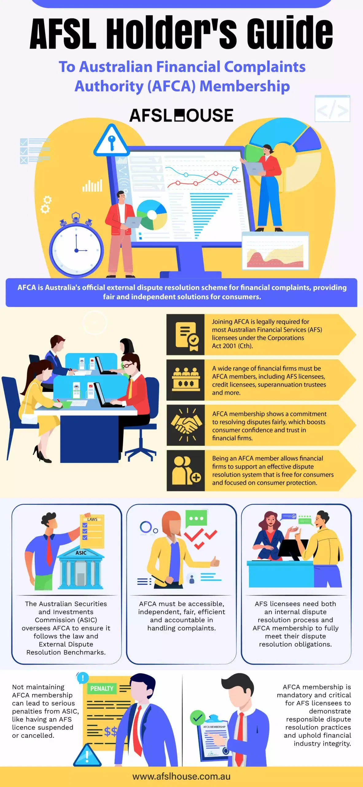 Infographic: AFSL Holders Guide to Australian Financial Complaints Authority (AFCA) Membership by AFSL House Infographic: AFSL Holders Guide to Australian Financial Complaints Authority (AFCA) Membership by AFSL House