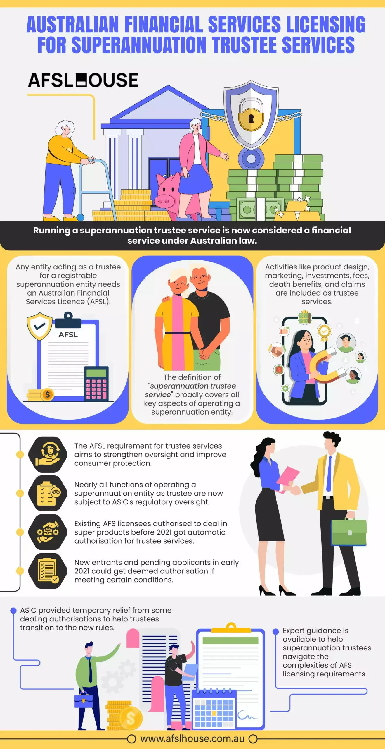 Infographic Australian Financial Services Licensing for Superannuation Trustee Services by AFSL House