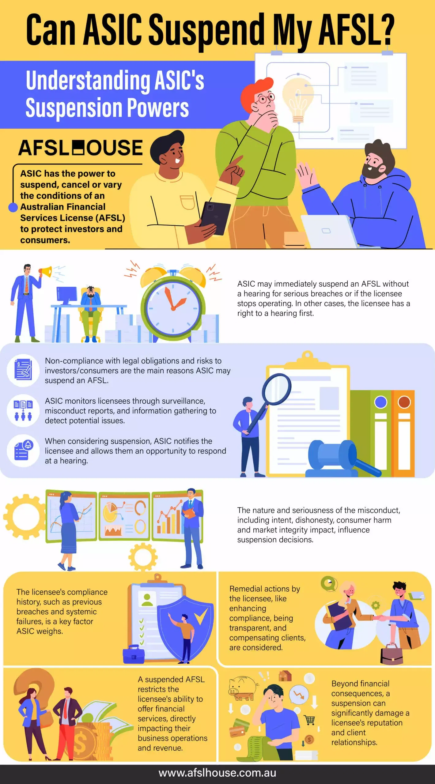 Infographic Can ASIC Suspend My AFSL by AFSL House