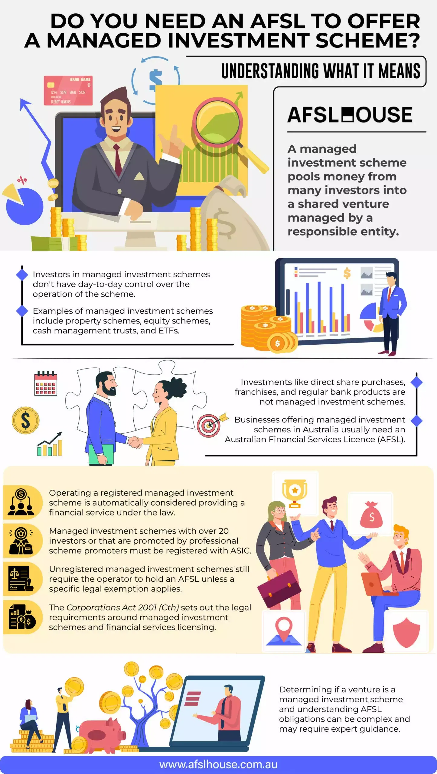 Infographic Do You Need an AFSL to Offer a Managed Investment Scheme - Understanding What it Means by AFSL House Infographic Do You Need an AFSL to Offer a Managed Investment Scheme - Understanding What it Means by AFSL House