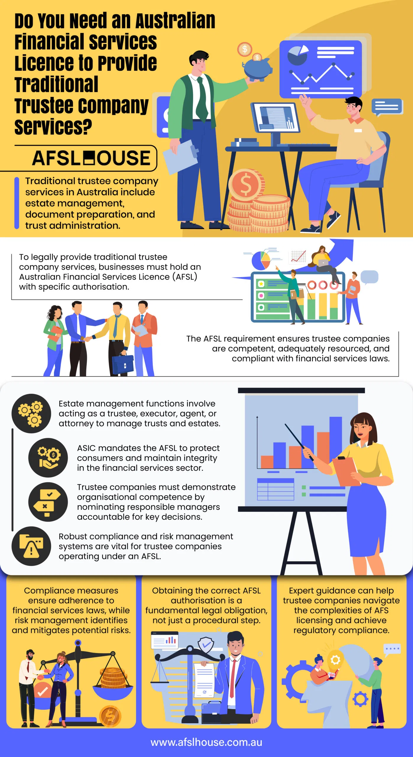 Infographic: Do You Need an Australian Financial Services Licence to Provide Traditional Trustee Company Services by AFSL House Infographic: Do You Need an Australian Financial Services Licence to Provide Traditional Trustee Company Services by AFSL House