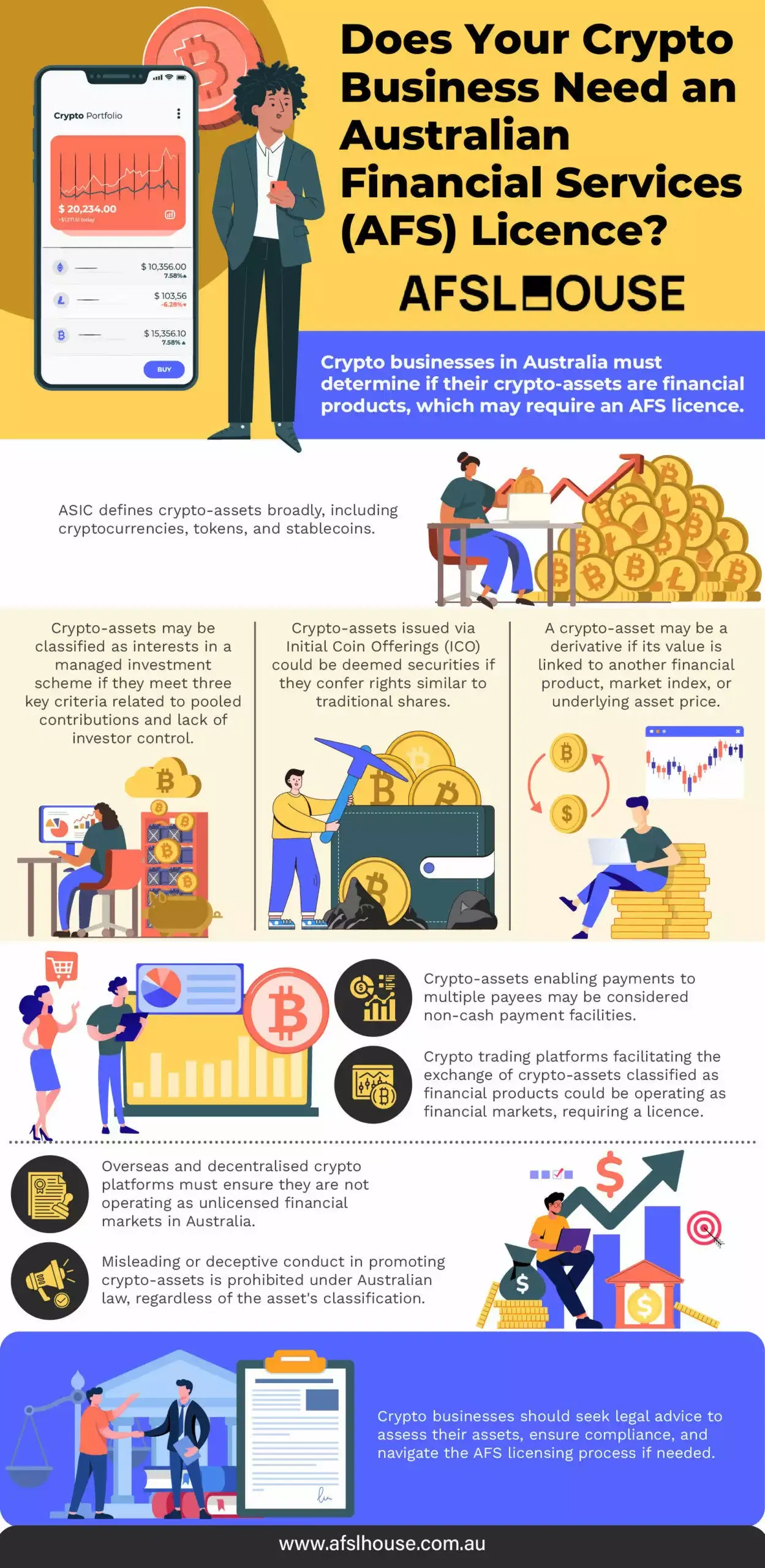 Infographic: Does Your Crypto Business Need an Australian Financial Services (AFS) Licence by AFSL House Infographic: Does Your Crypto Business Need an Australian Financial Services (AFS) Licence by AFSL House