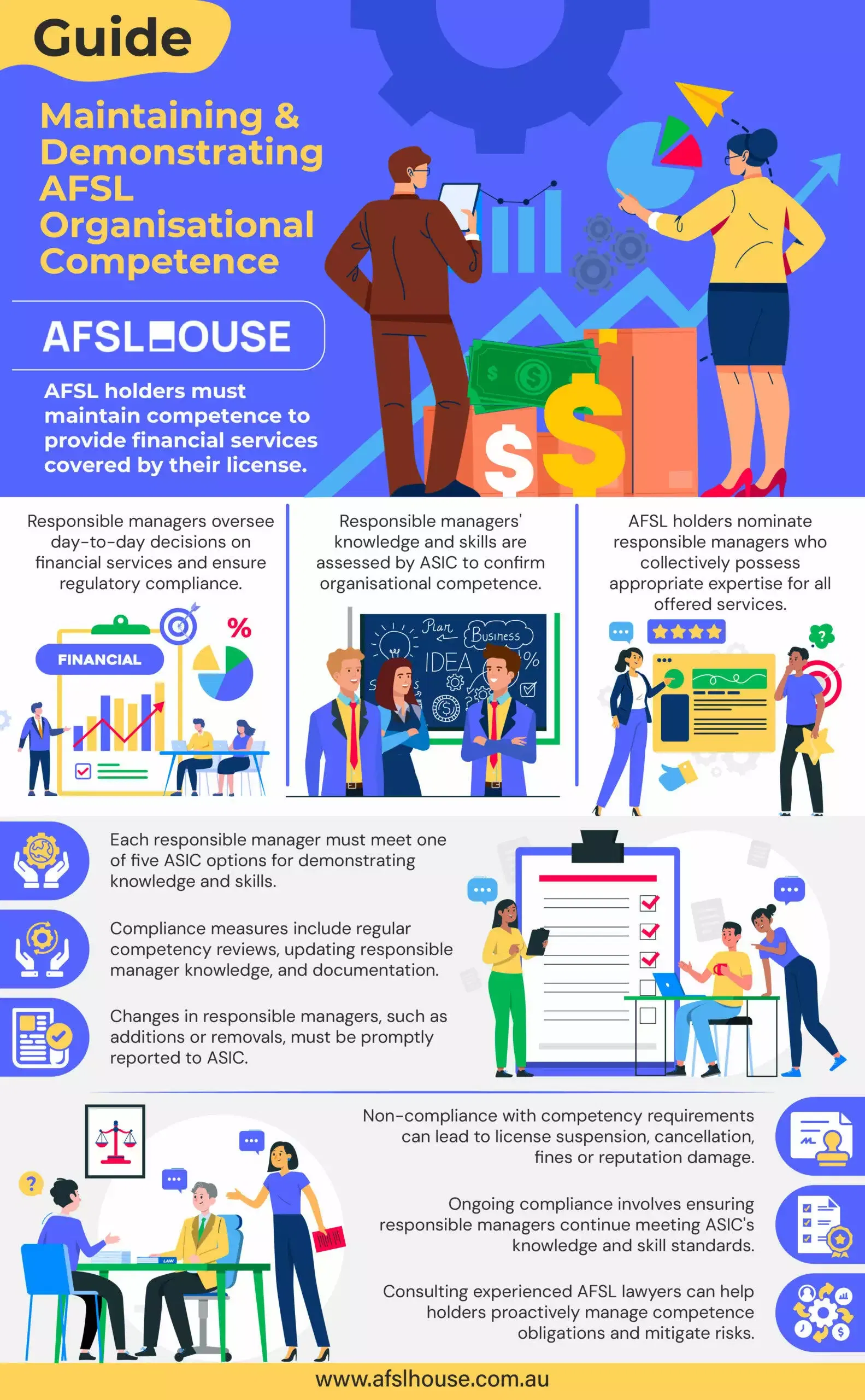Infographic: Guide Maintaining & Demonstrating AFSL Organisational Competence by AFSL House Infographic: Guide Maintaining & Demonstrating AFSL Organisational Competence by AFSL House