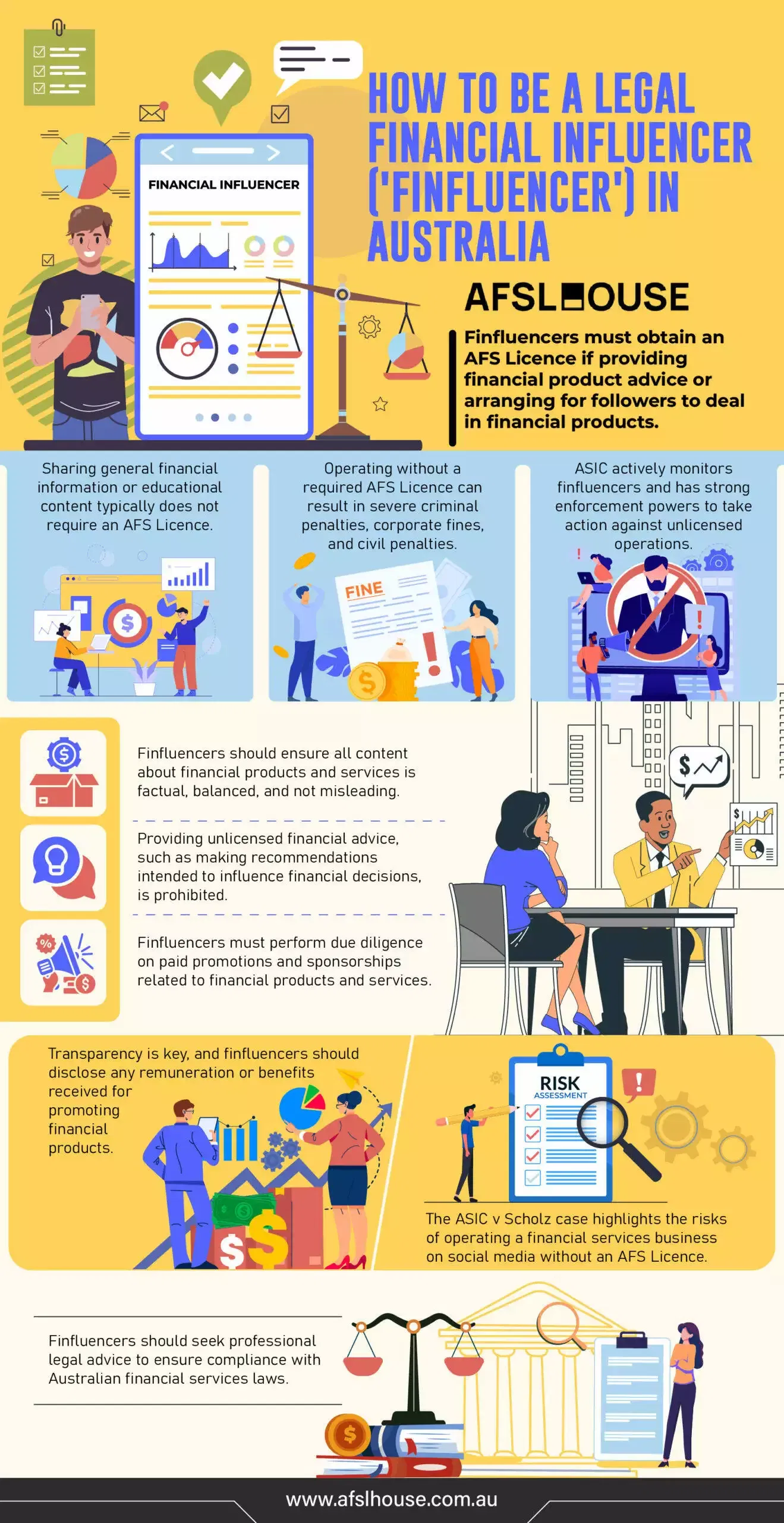 Infographic: How to Be a Legal Financial Influencer (Finfluencer) in Australia by AFSL House