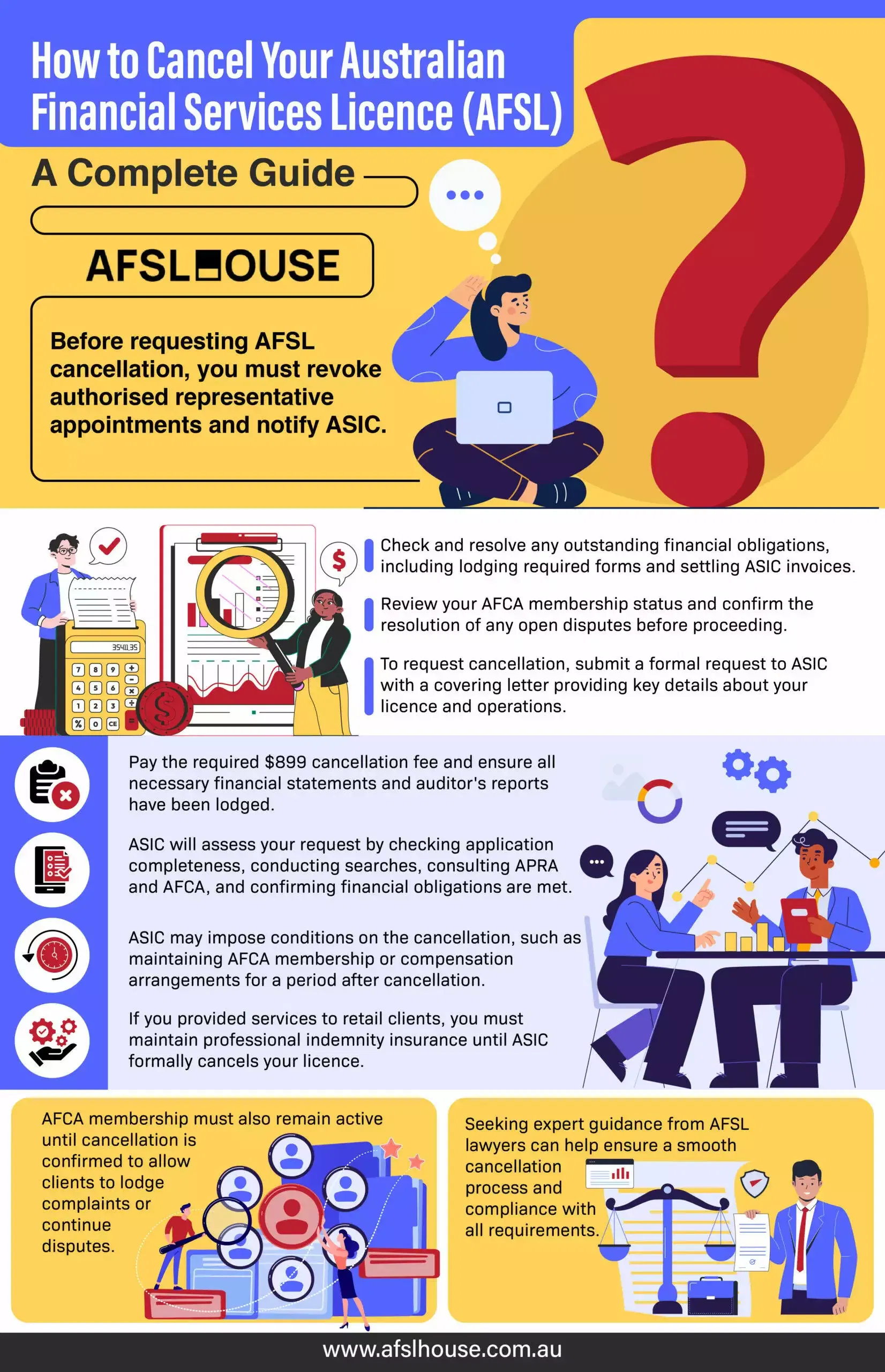Infographic: How to Cancel Your Australian Financial Services Licence (AFSL) - A Complete Guide by AFSL House Infographic: How to Cancel Your Australian Financial Services Licence (AFSL) - A Complete Guide by AFSL House