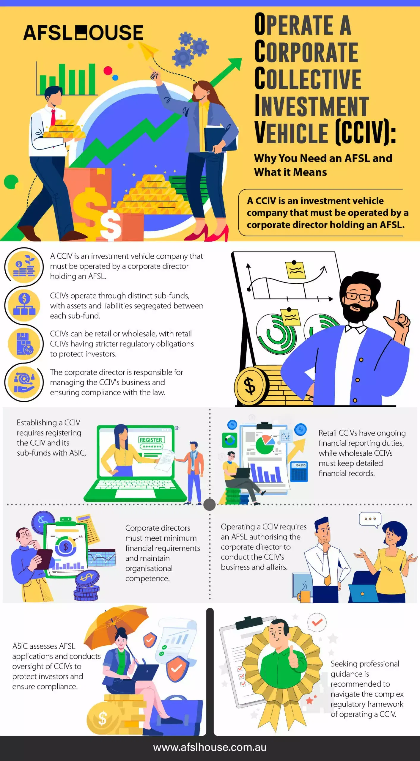 Infographic Operate a Corporate Collective Investment Vehicle (CCIV) - Why You Need an AFSL and What it Means by AFSL House Infographic Operate a Corporate Collective Investment Vehicle (CCIV) - Why You Need an AFSL and What it Means by AFSL House