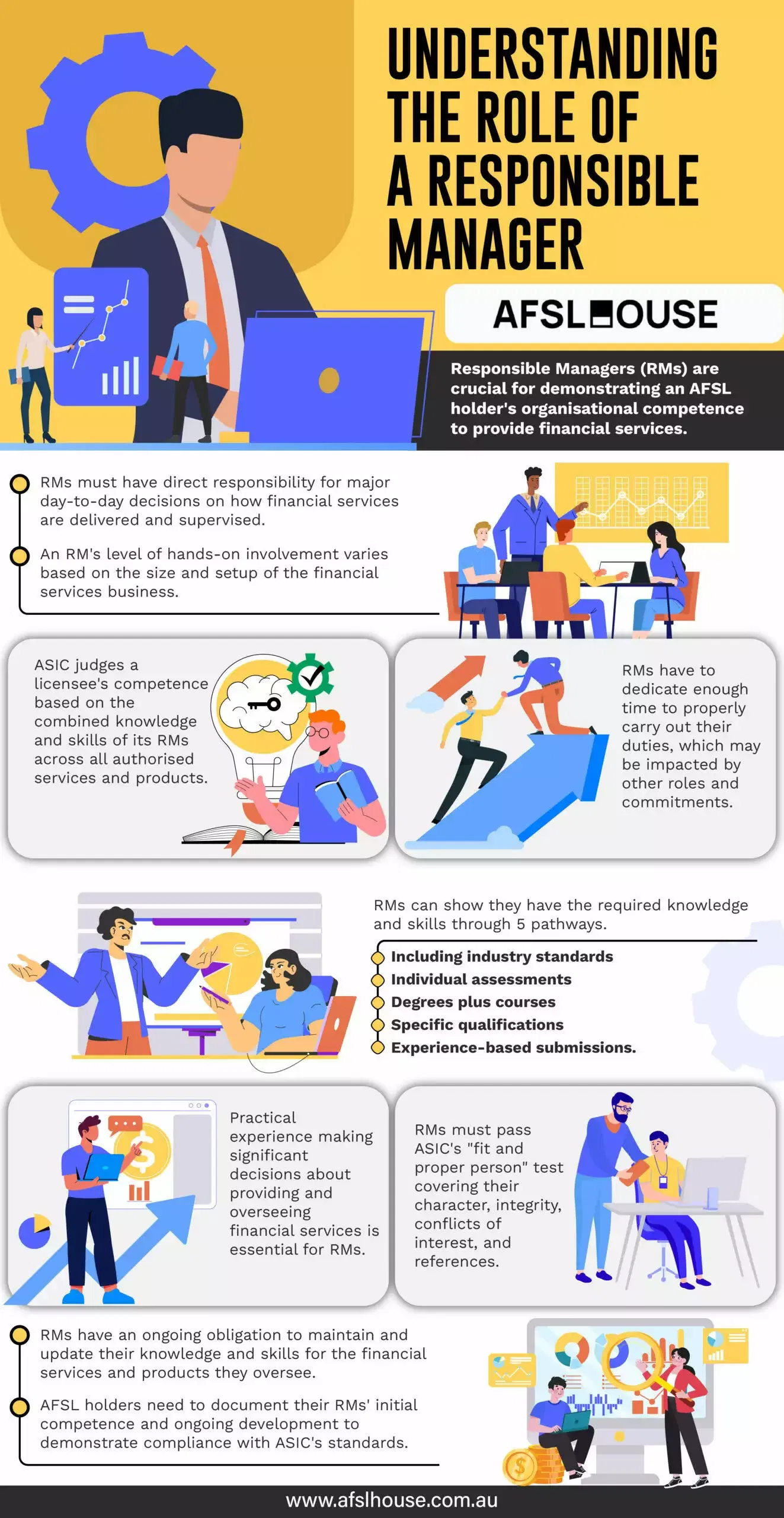 Infographic Understanding the Role of a Responsible Manager by AFSL House