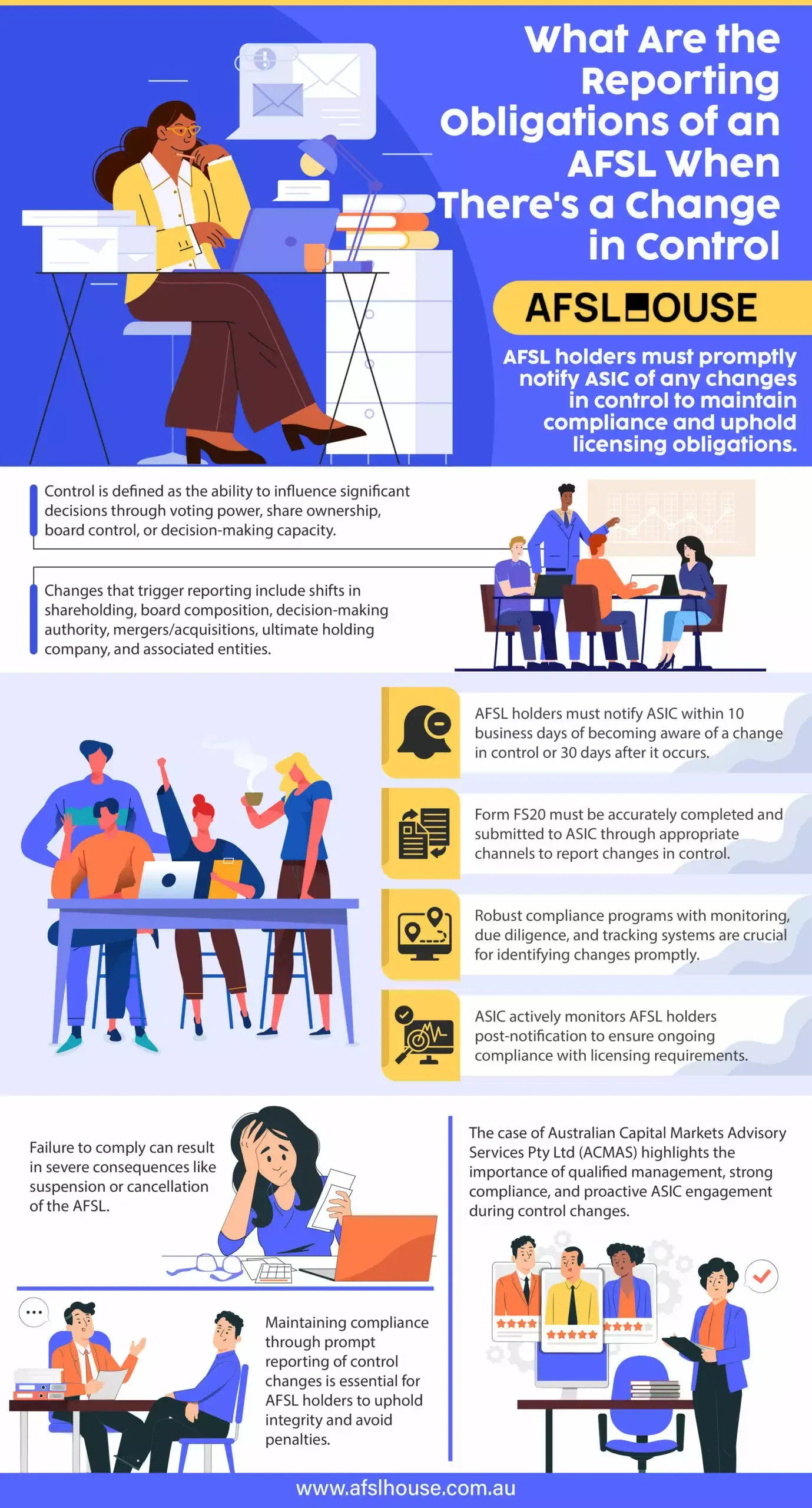 Infographic What Are the Reporting Obligations of an AFSL When There's a Change in Control by AFSL House