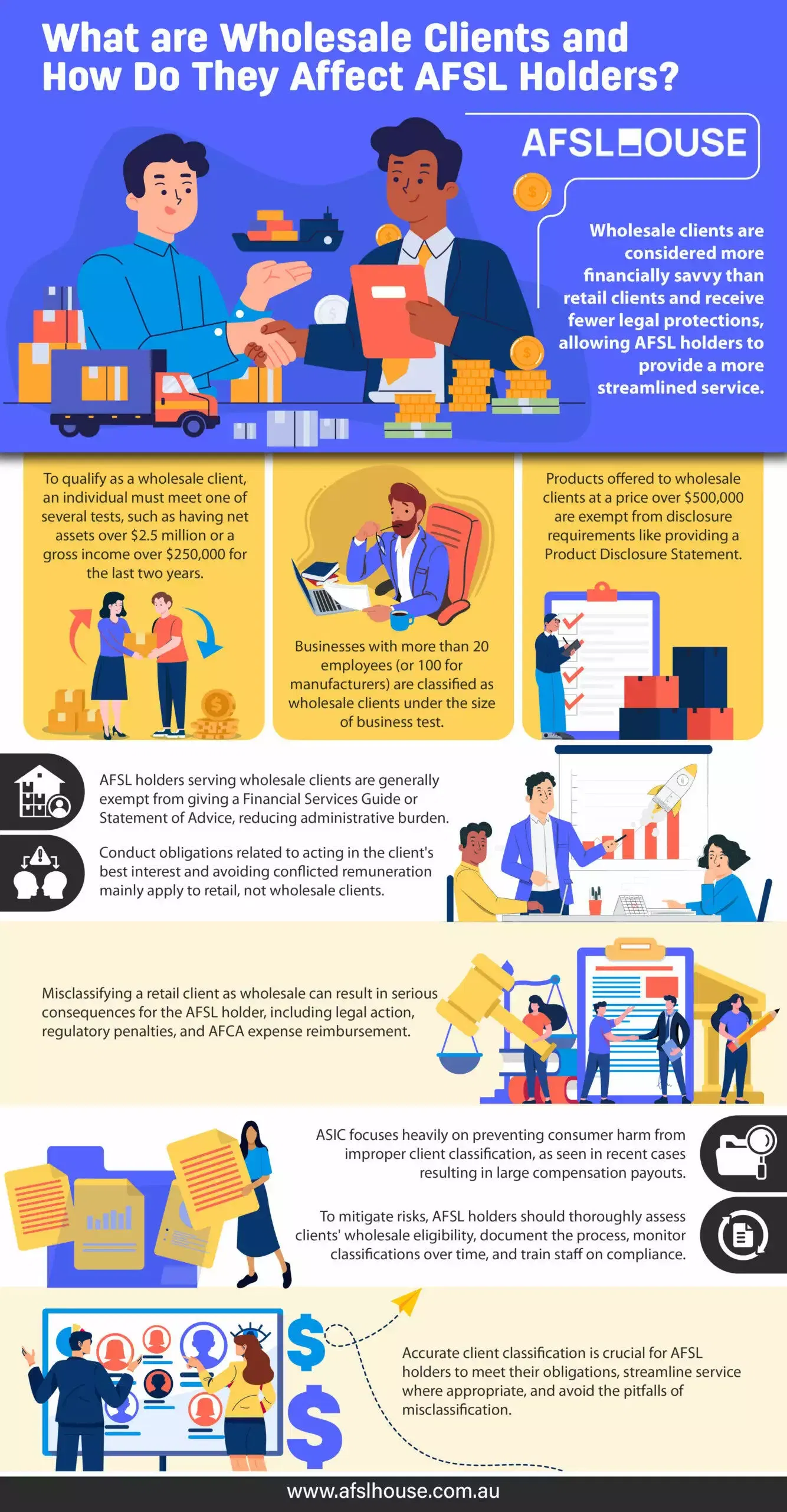 Infographic: What are Wholesale Clients and How Do They Affect AFSL Holders by AFSL House Infographic: What are Wholesale Clients and How Do They Affect AFSL Holders by AFSL House