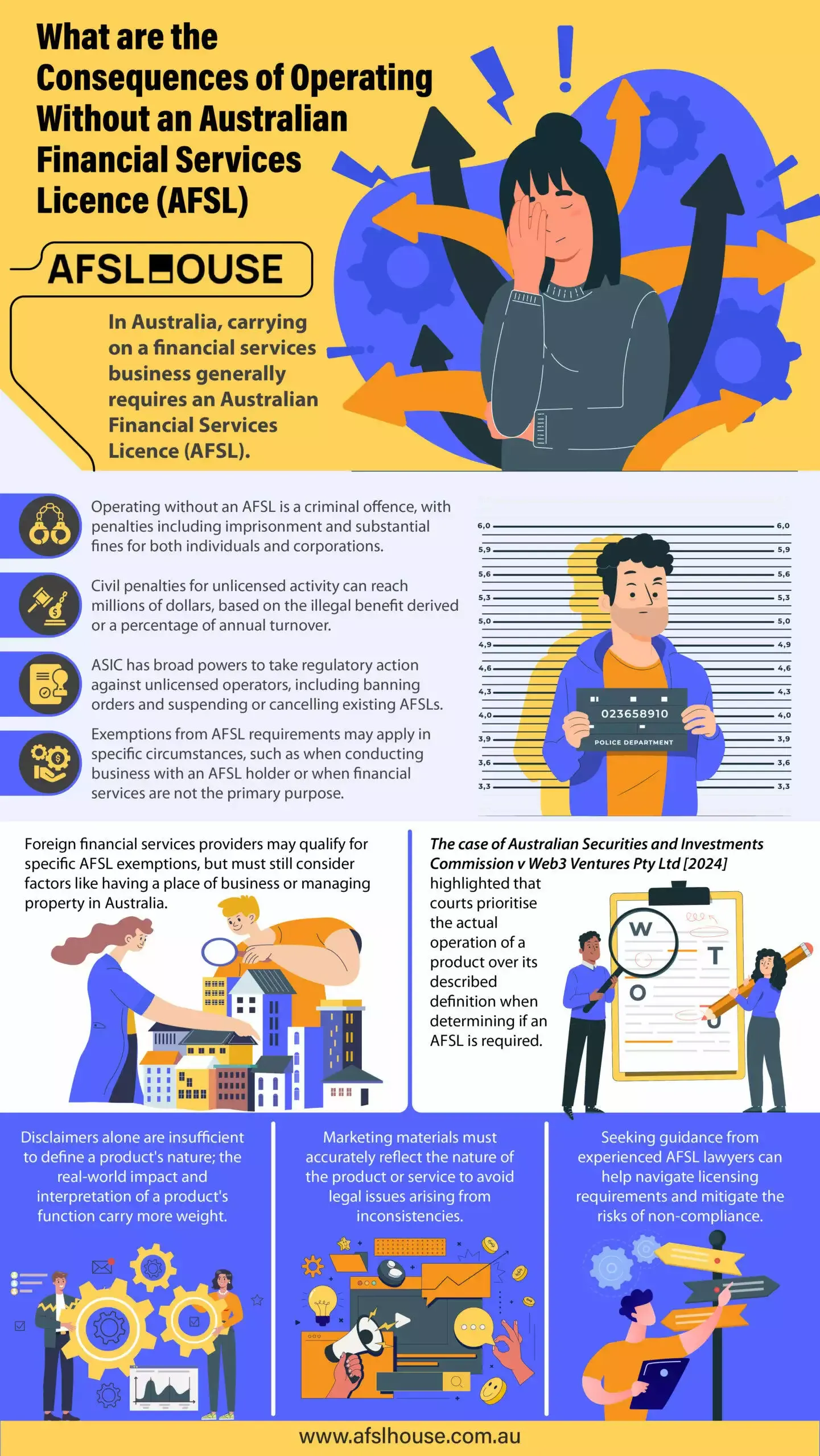 Infographic: What are the Consequences of Operating Without an Australian Financial Services Licence (AFSL) by AFSL House