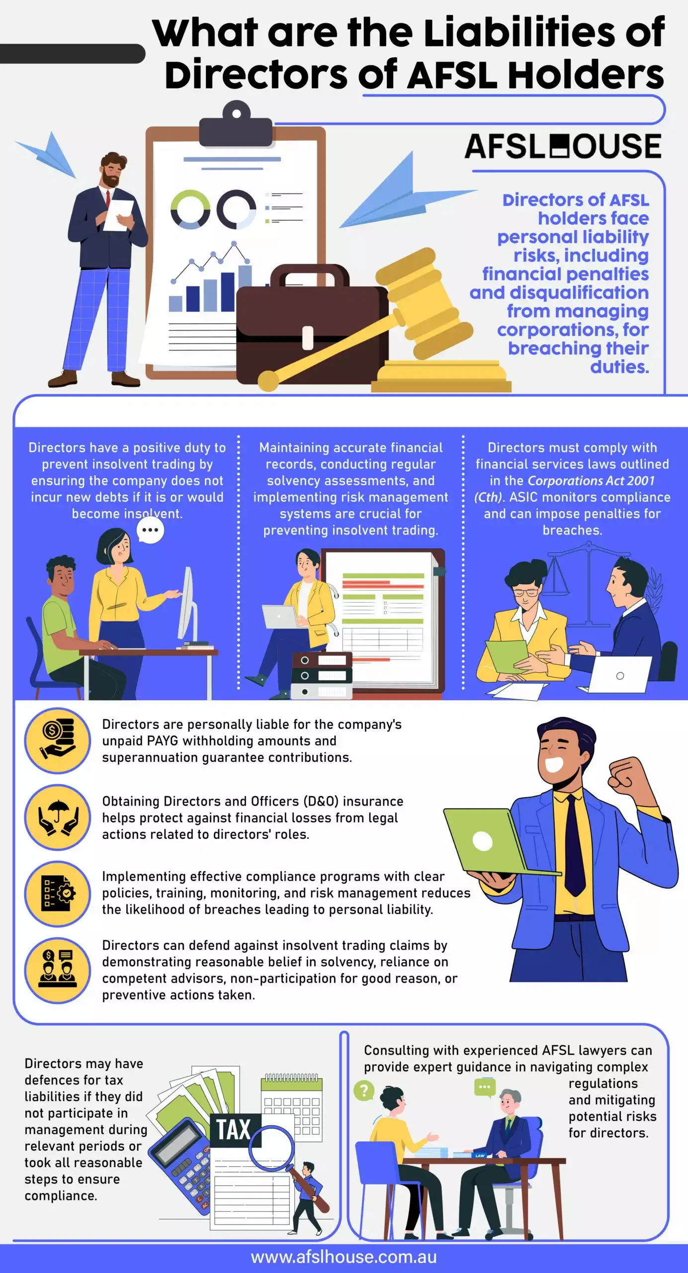 Infographic: What are the Liabilities of Directors of AFSL Holders by AFSL House