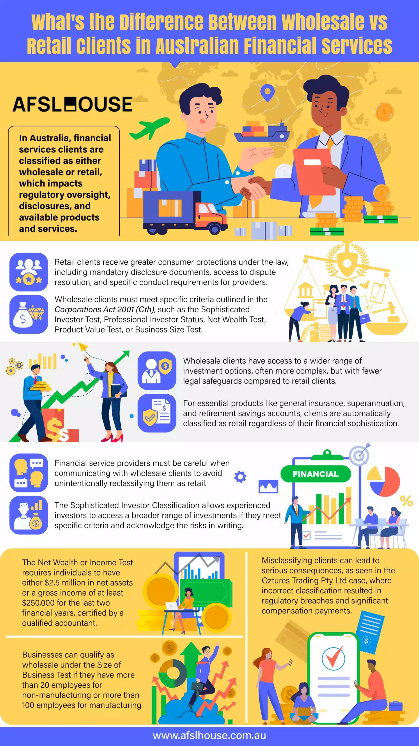 Infographic What's the Difference Between Wholesale vs Retail Clients in Australian Financial Services by AFSL House