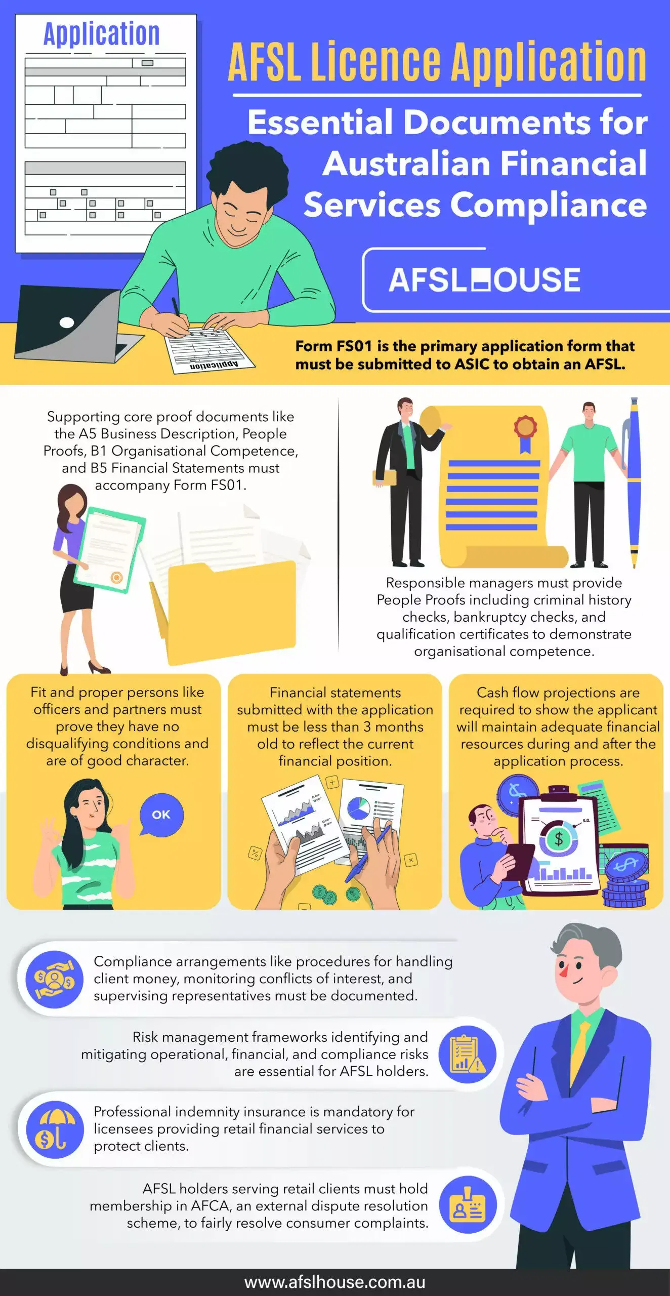 Infographic: AFSL Licence Application - Essential Documents for Australian Financial Services Compliance by AFSL House Infographic: AFSL Licence Application - Essential Documents for Australian Financial Services Compliance by AFSL House