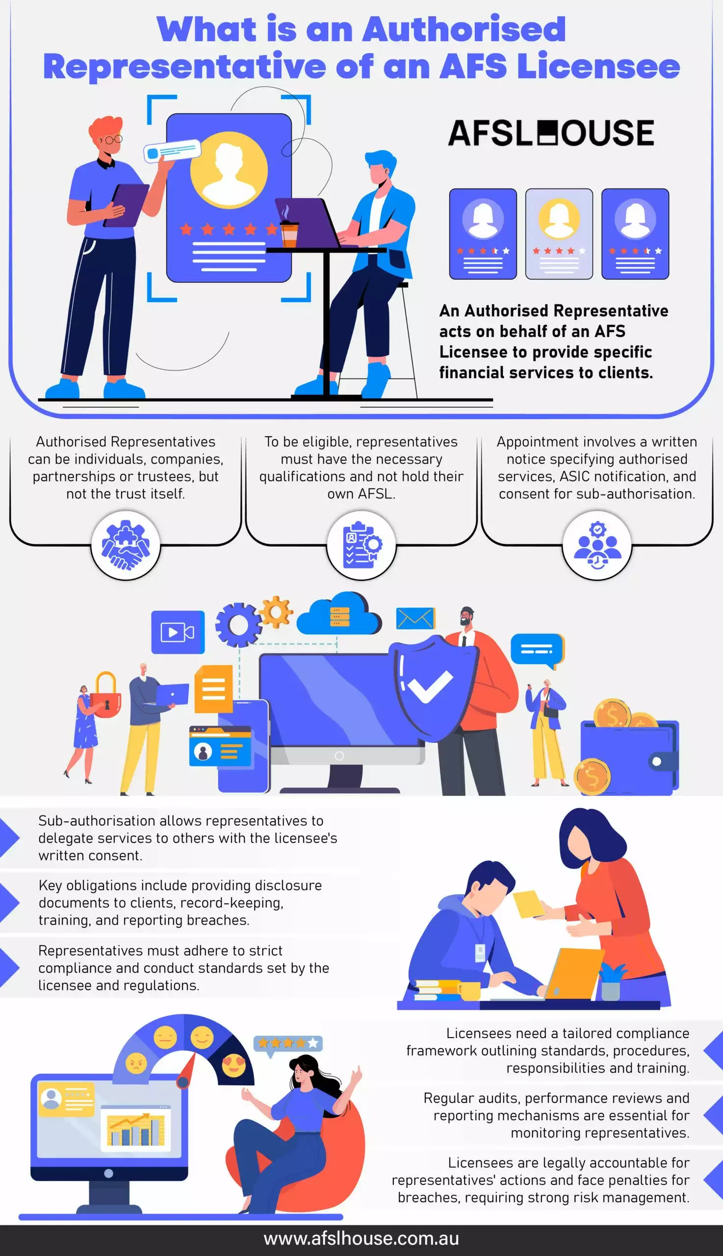 Infographic What is an Authorised Representative of an AFS Licensee by AFSL House