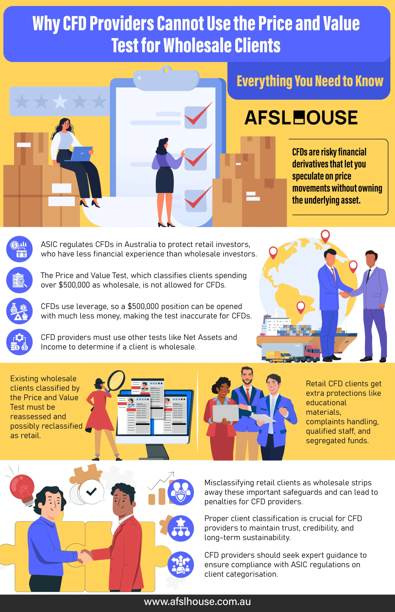 Infographic Why CFD Providers Cannot Use the Price and Value Test for Wholesale Clients - Everything You Need to Know by AFSL House Infographic Why CFD Providers Cannot Use the Price and Value Test for Wholesale Clients - Everything You Need to Know by AFSL House
