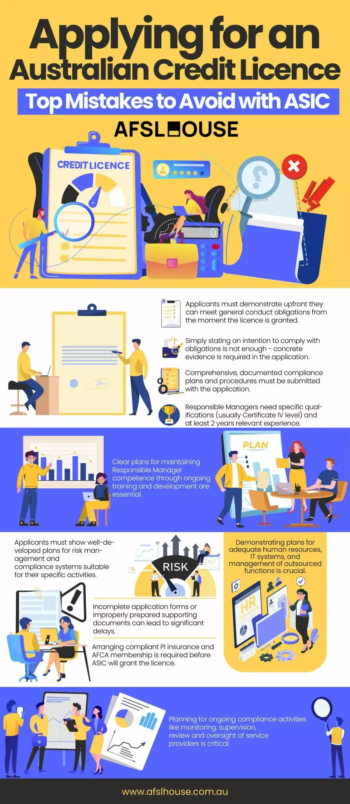 Infographic: Applying for an Australian Credit Licence Top Mistakes to Avoid with ASIC by AFSL House Infographic: Applying for an Australian Credit Licence Top Mistakes to Avoid with ASIC by AFSL House