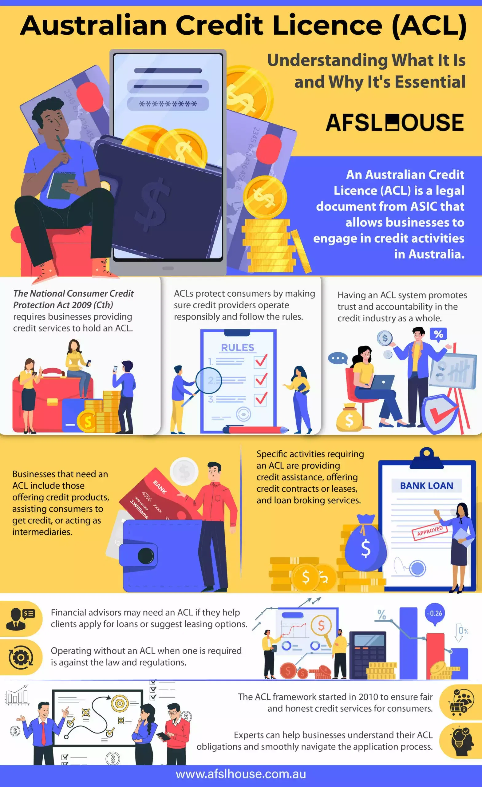 Infographic Australian Credit Licence (ACL) Understanding What It Is and Why It's Essential by AFSL House