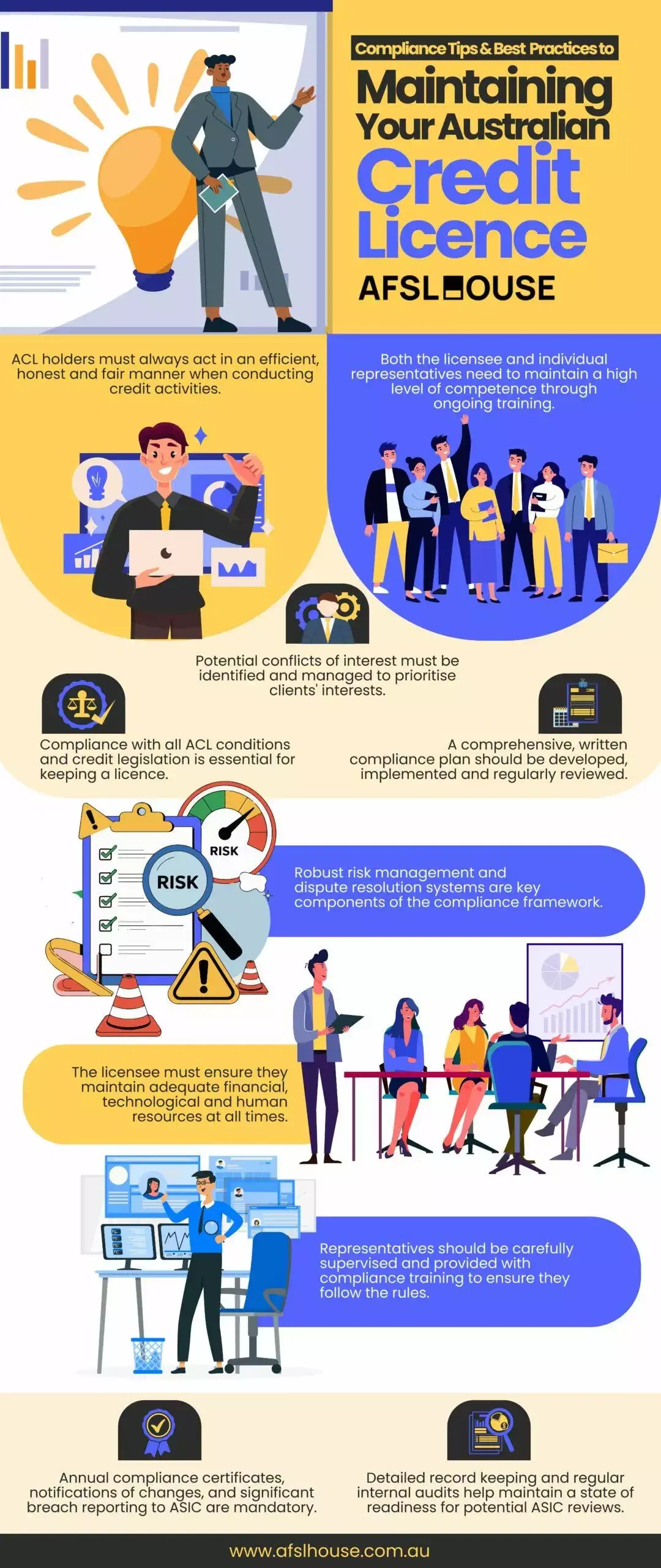 Infographic: Compliance Tips & Best Practices to Maintaining Your Australian Credit Licence by AFSL House Infographic: Compliance Tips & Best Practices to Maintaining Your Australian Credit Licence by AFSL House