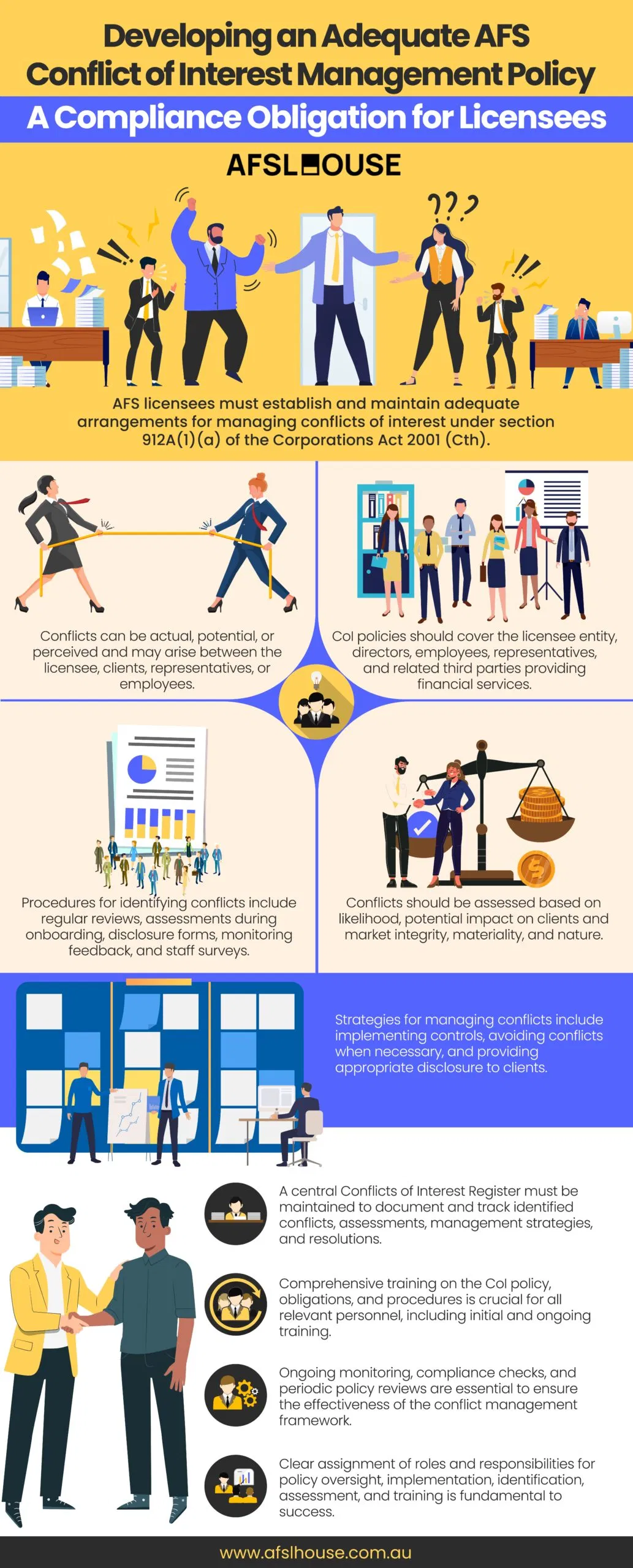 Infographic: Developing an Adequate AFS Conflict of Interest Management Policy A Compliance Obligation for Licensees by AFSL House