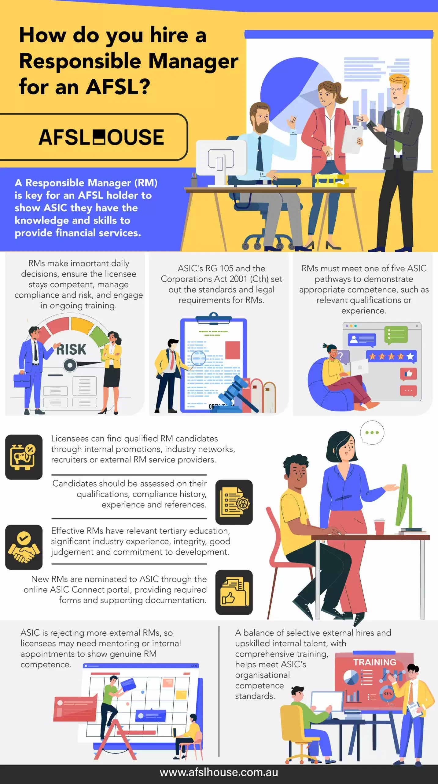Infographic: How do you hire a Responsible Manager for an AFSL by AFSL House Infographic: How do you hire a Responsible Manager for an AFSL by AFSL House